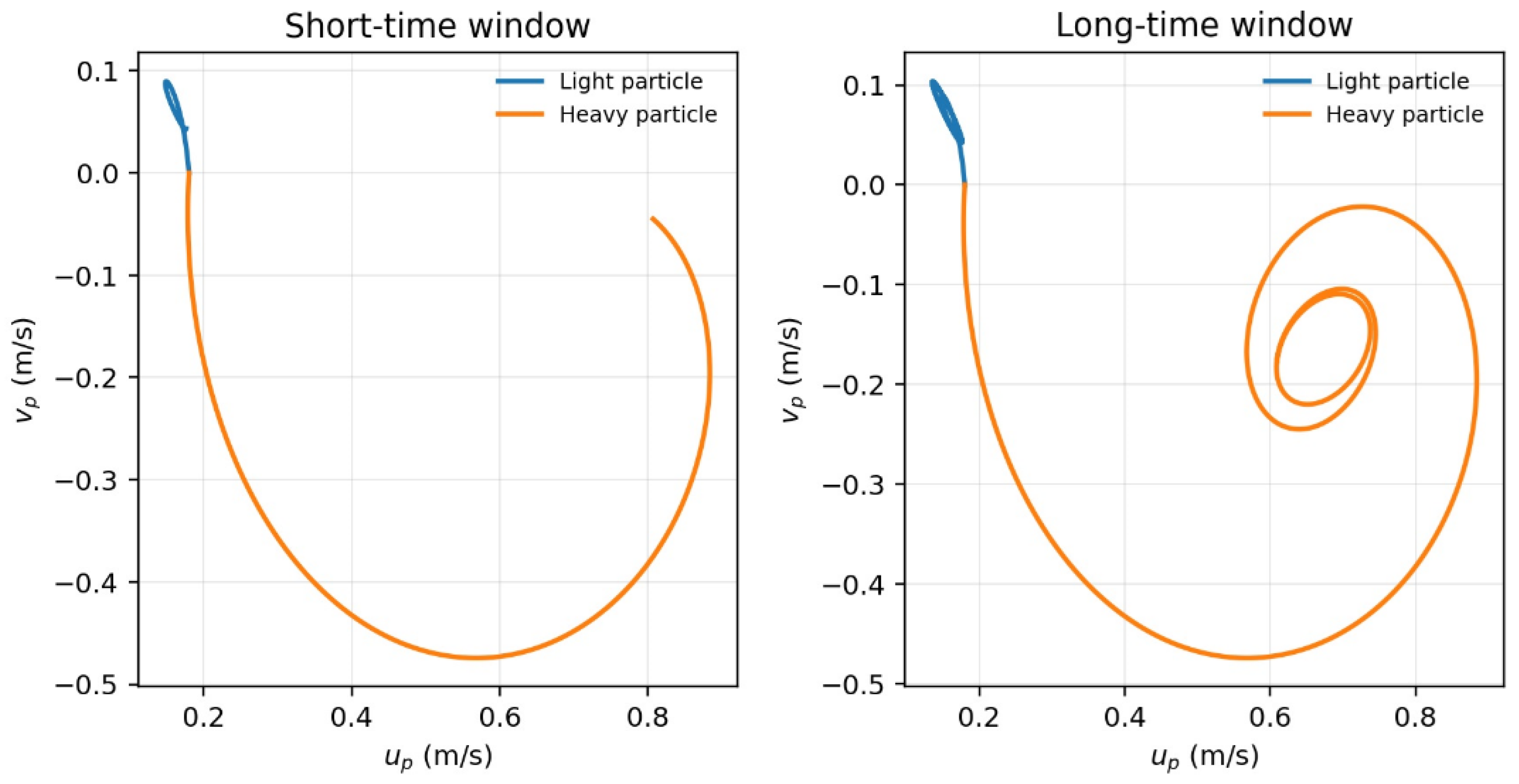 Preprints 192996 g009