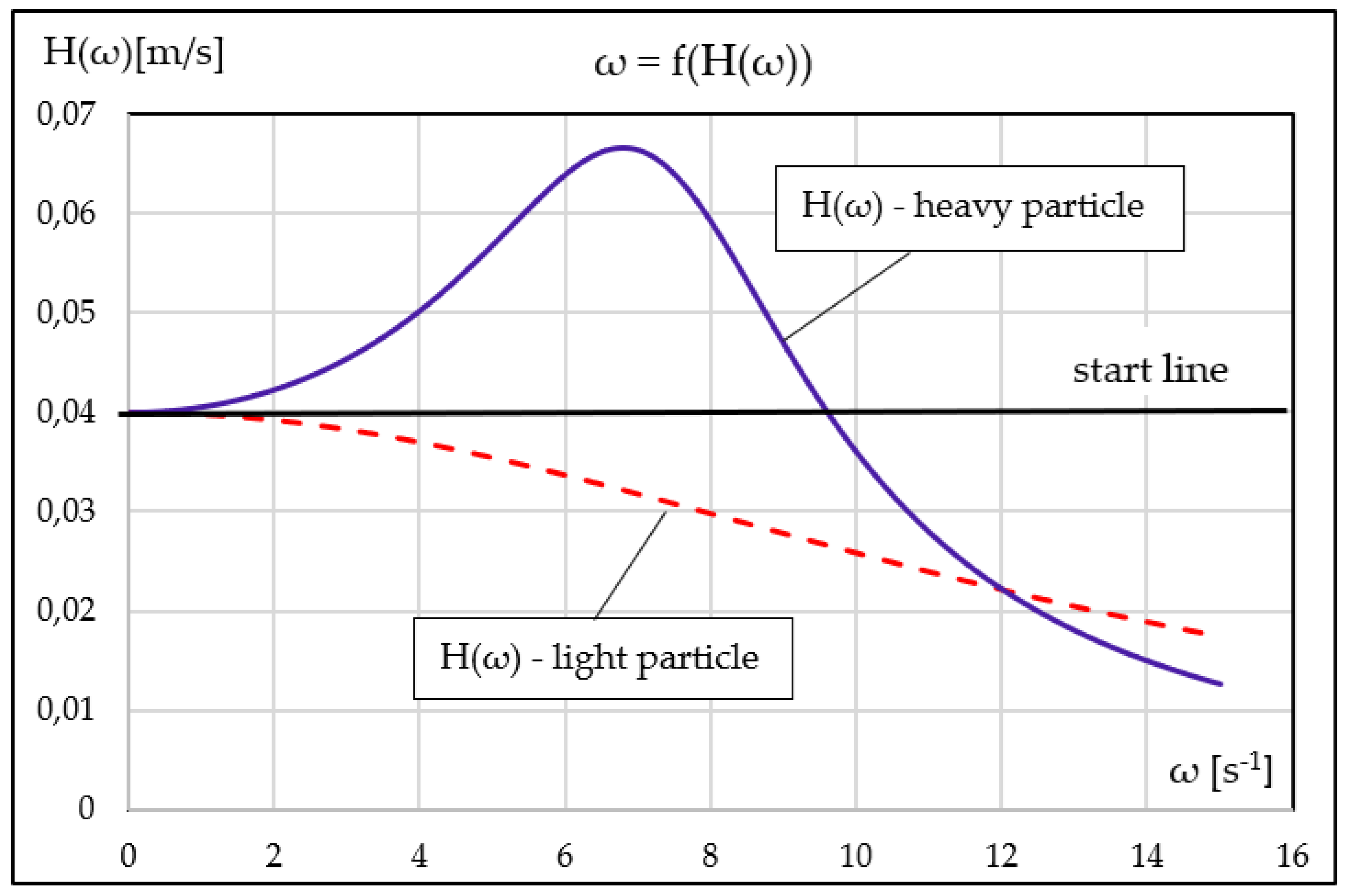 Preprints 192996 g010