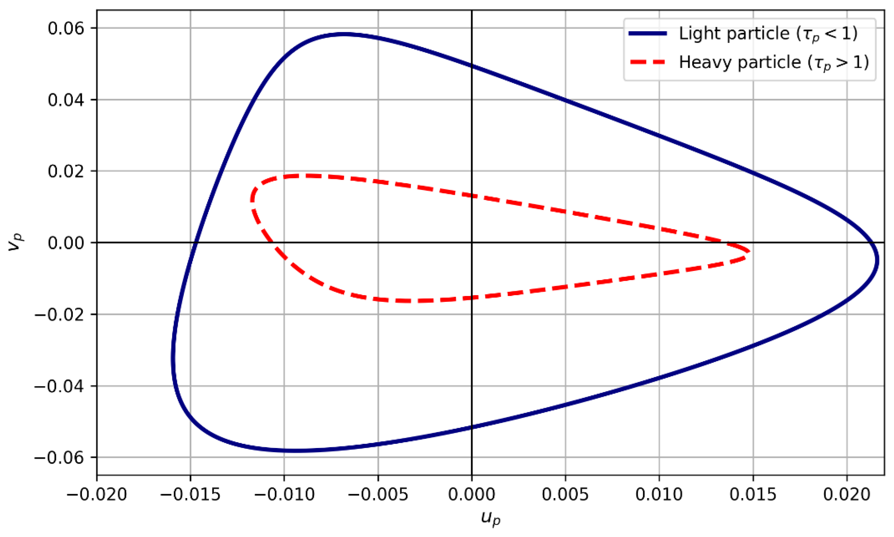 Preprints 192996 g011