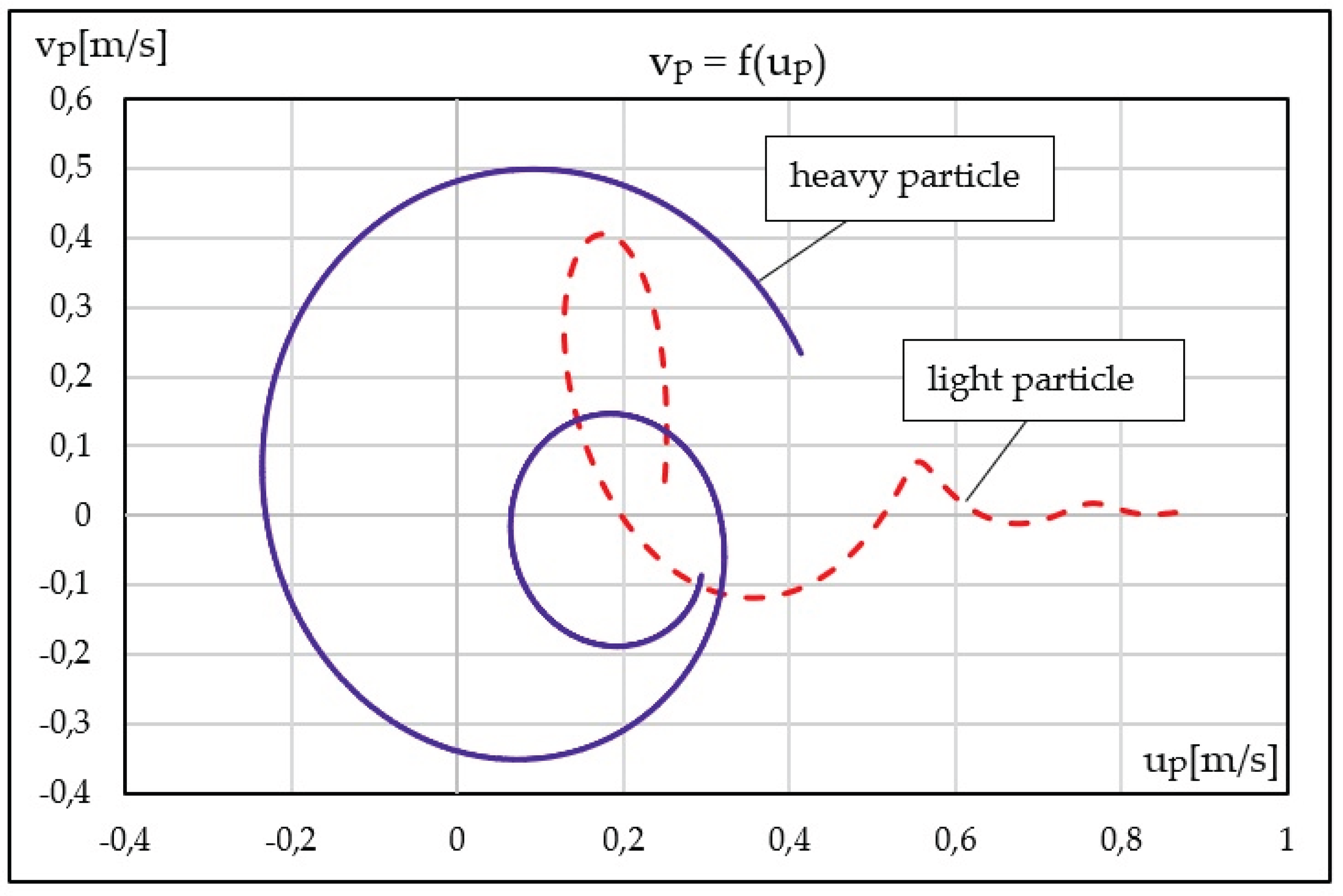Preprints 192996 g012