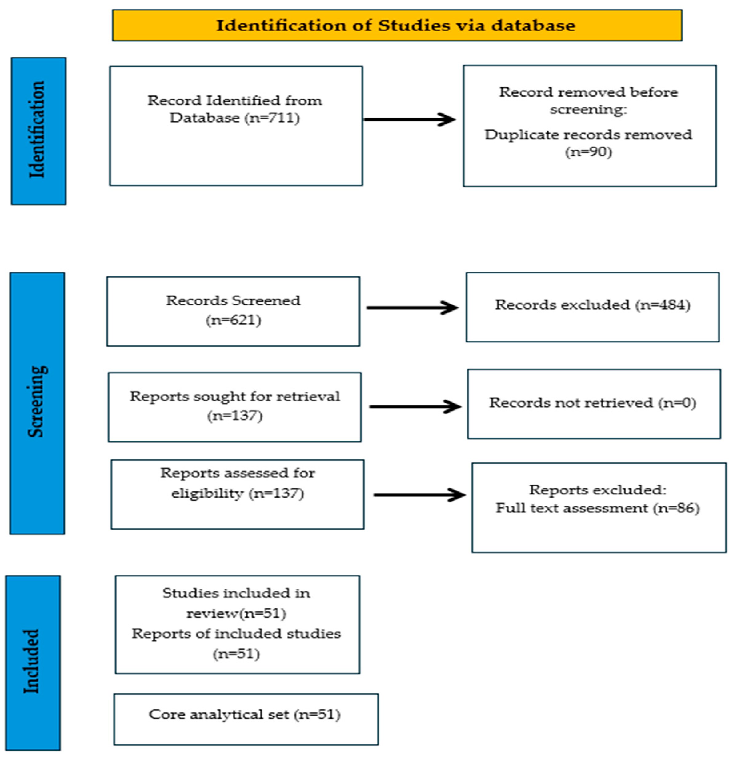 Preprints 223305 g001 Preprints 223305 g001