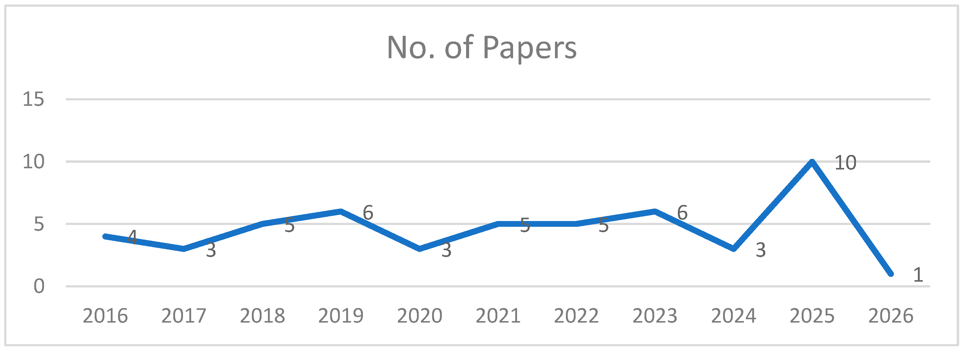 Preprints 223305 g002 Preprints 223305 g002