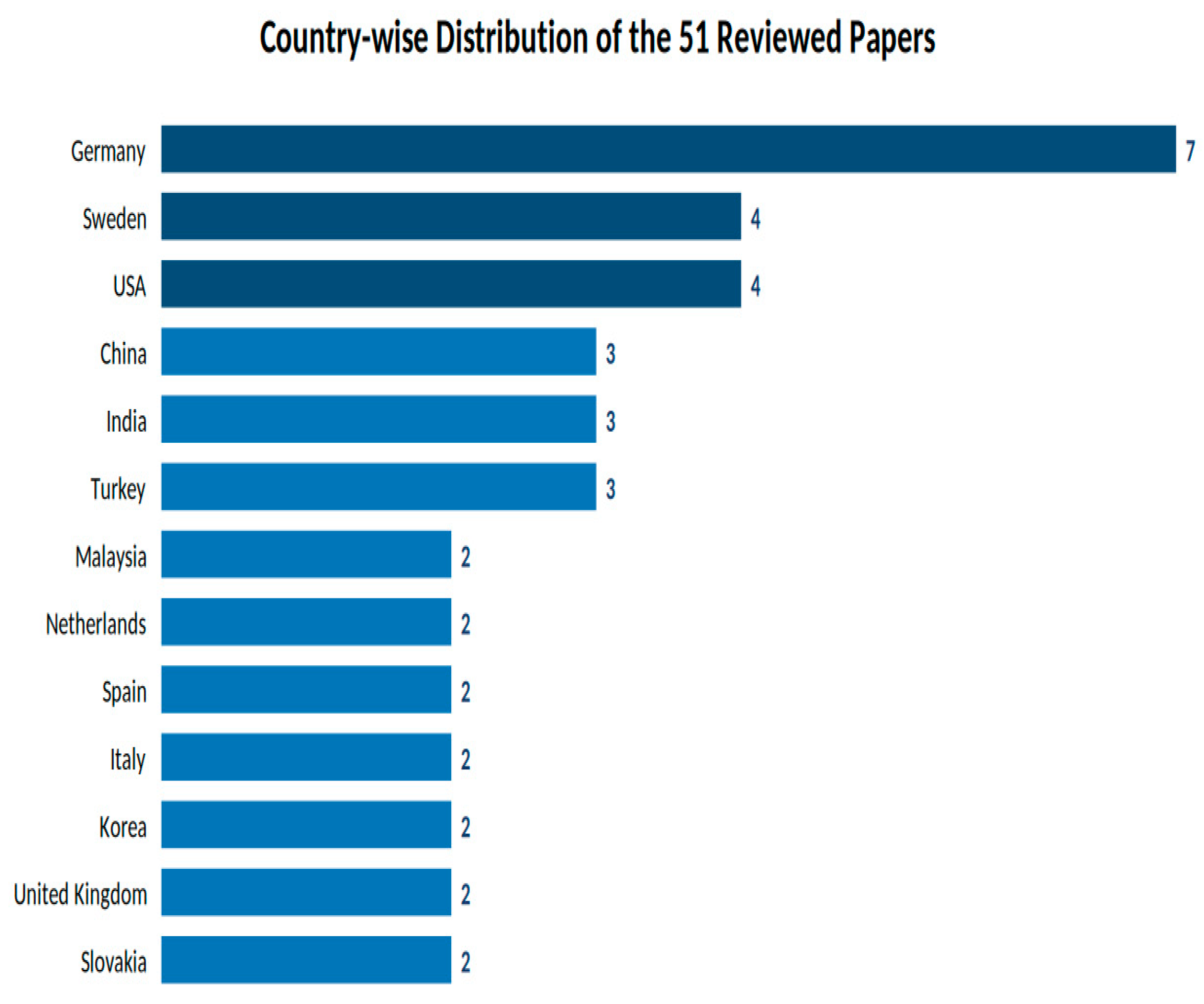 Preprints 223305 g003 Preprints 223305 g003