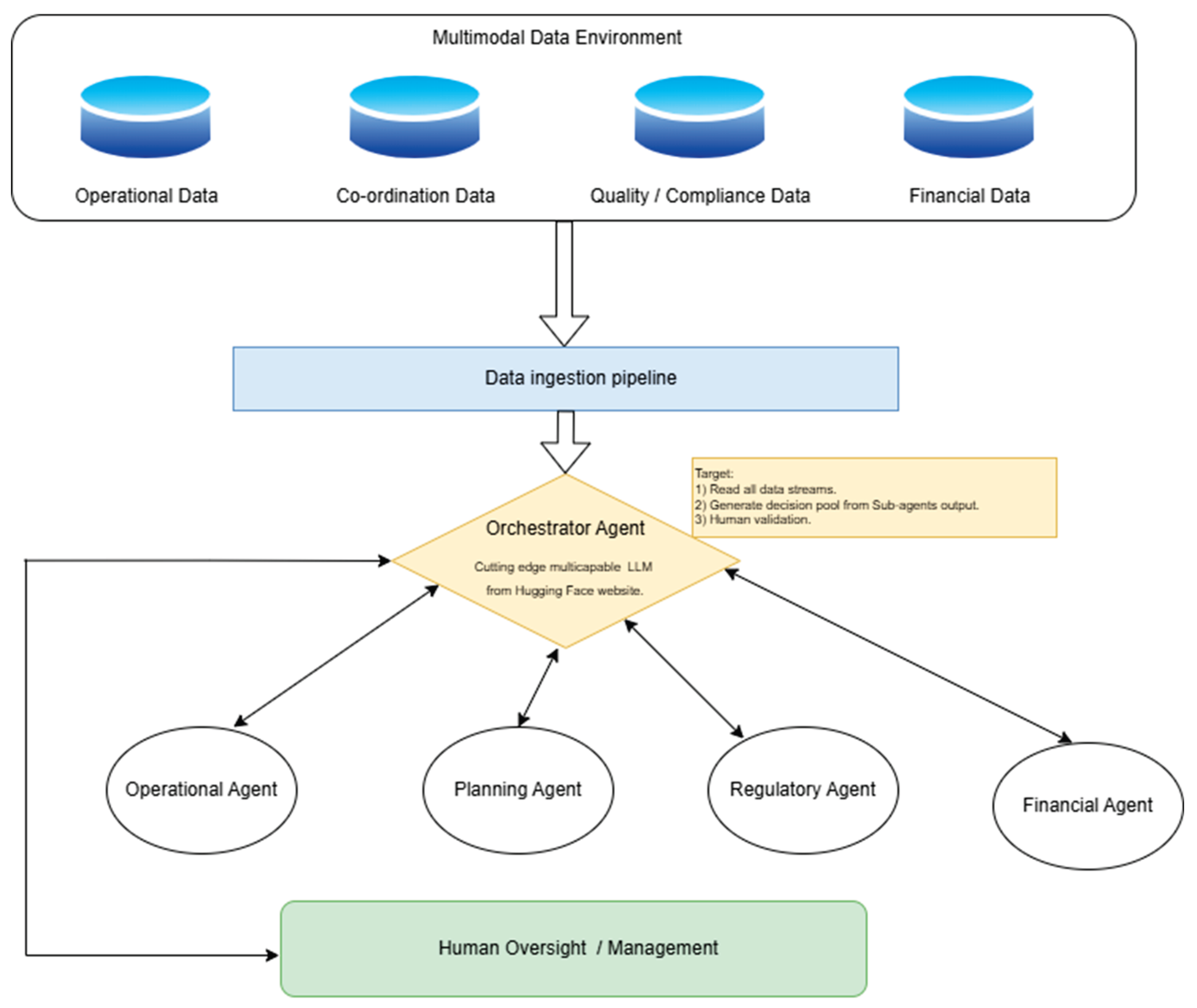 Preprints 223305 g004 Preprints 223305 g004