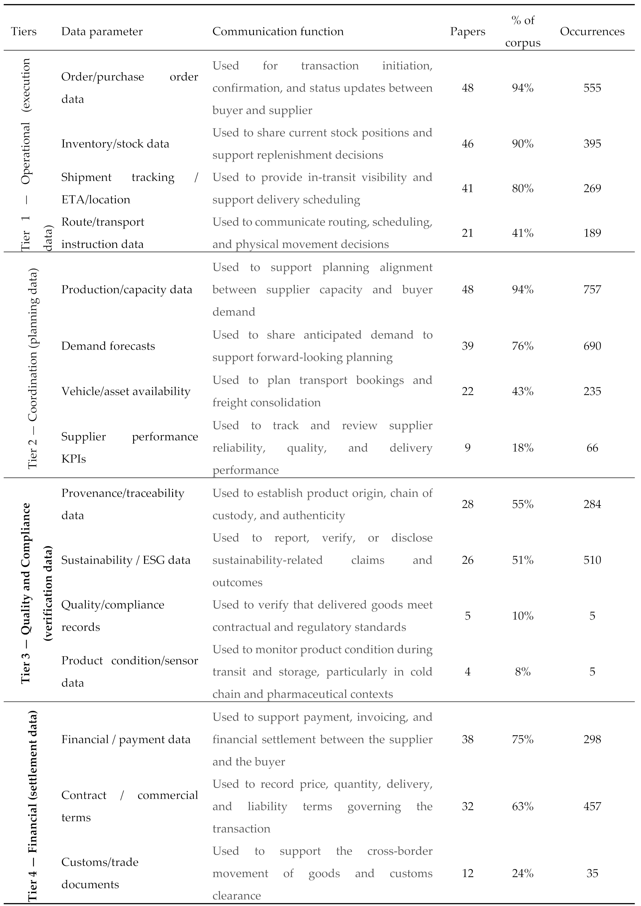Preprints 223305 i001 Preprints 223305 i001