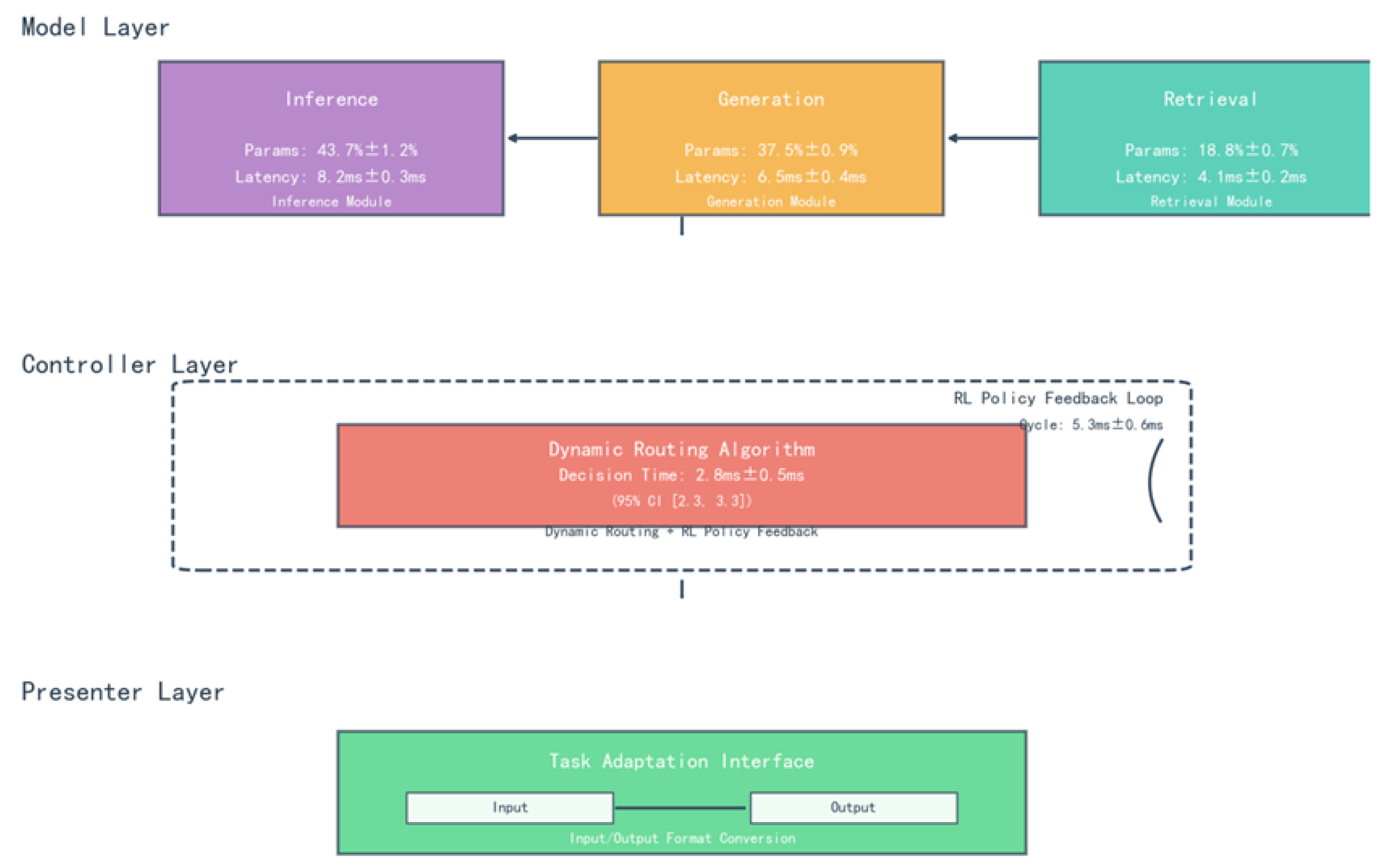 Preprints 174616 g001