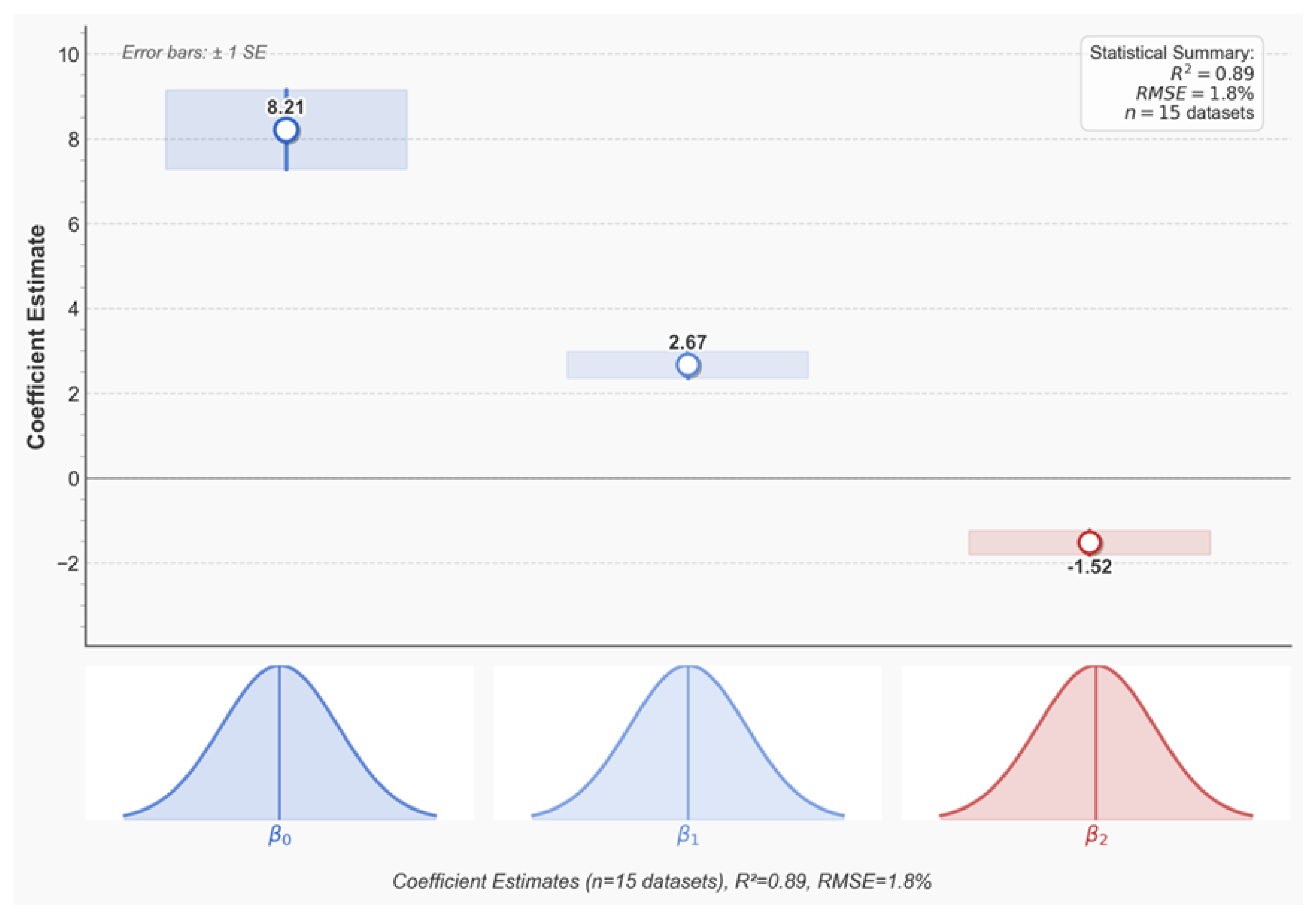 Preprints 174616 g002