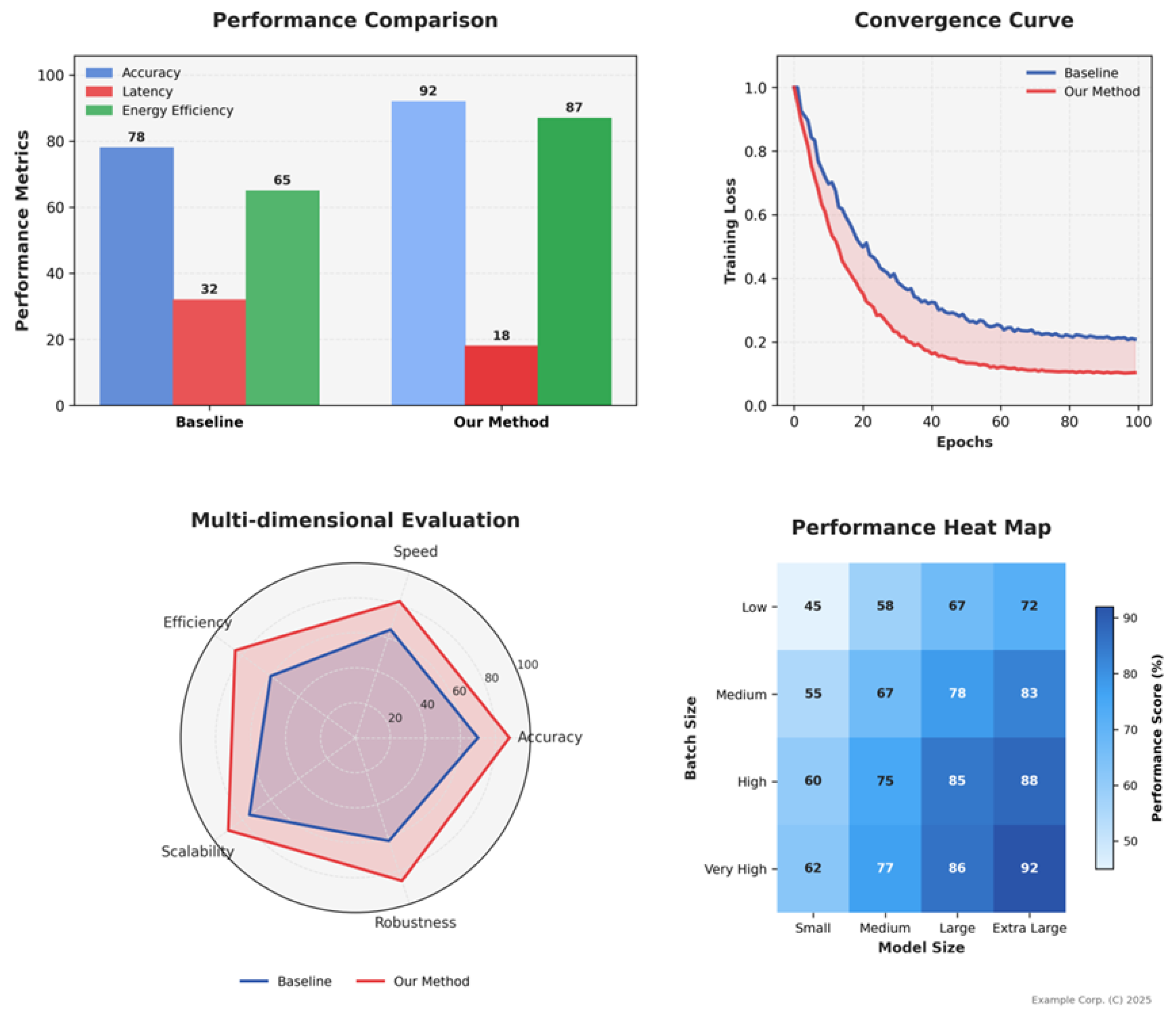 Preprints 174616 g003
