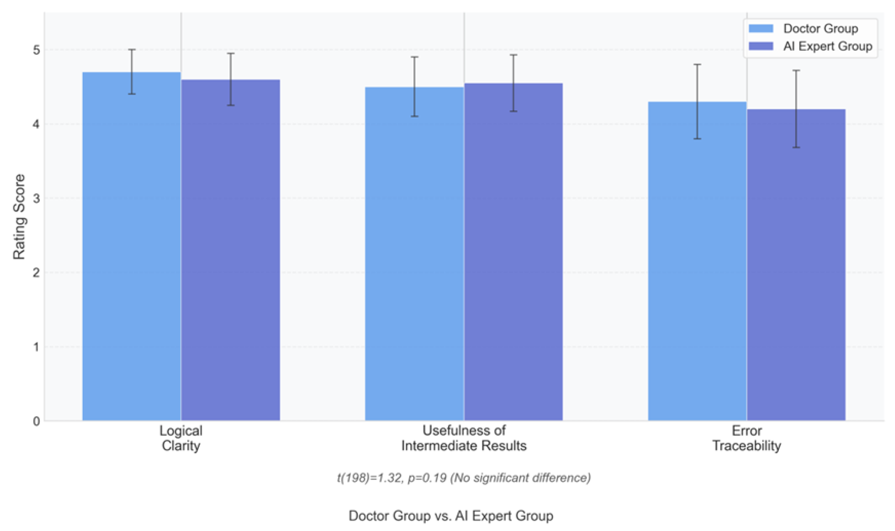 Preprints 174616 g004