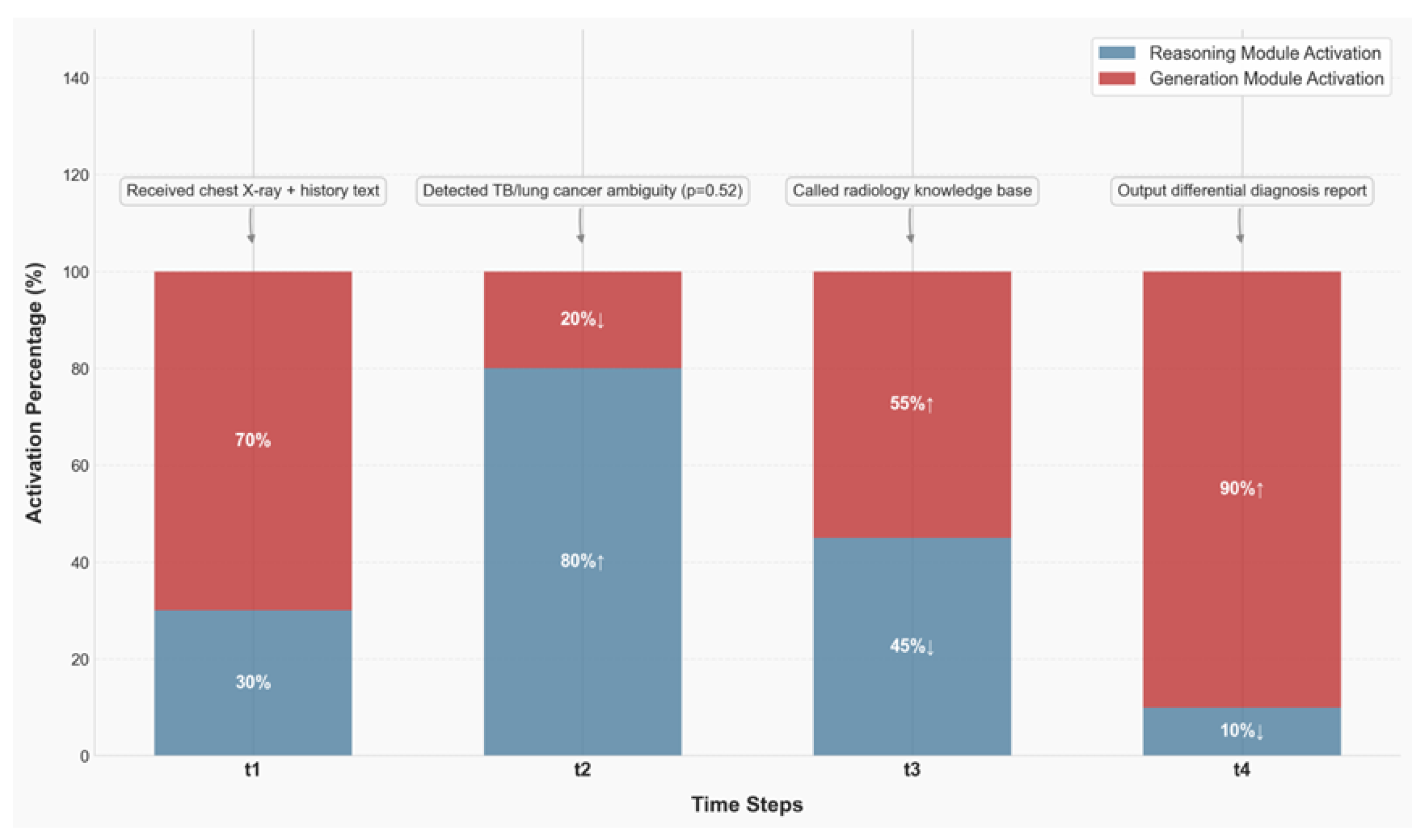 Preprints 174616 g006