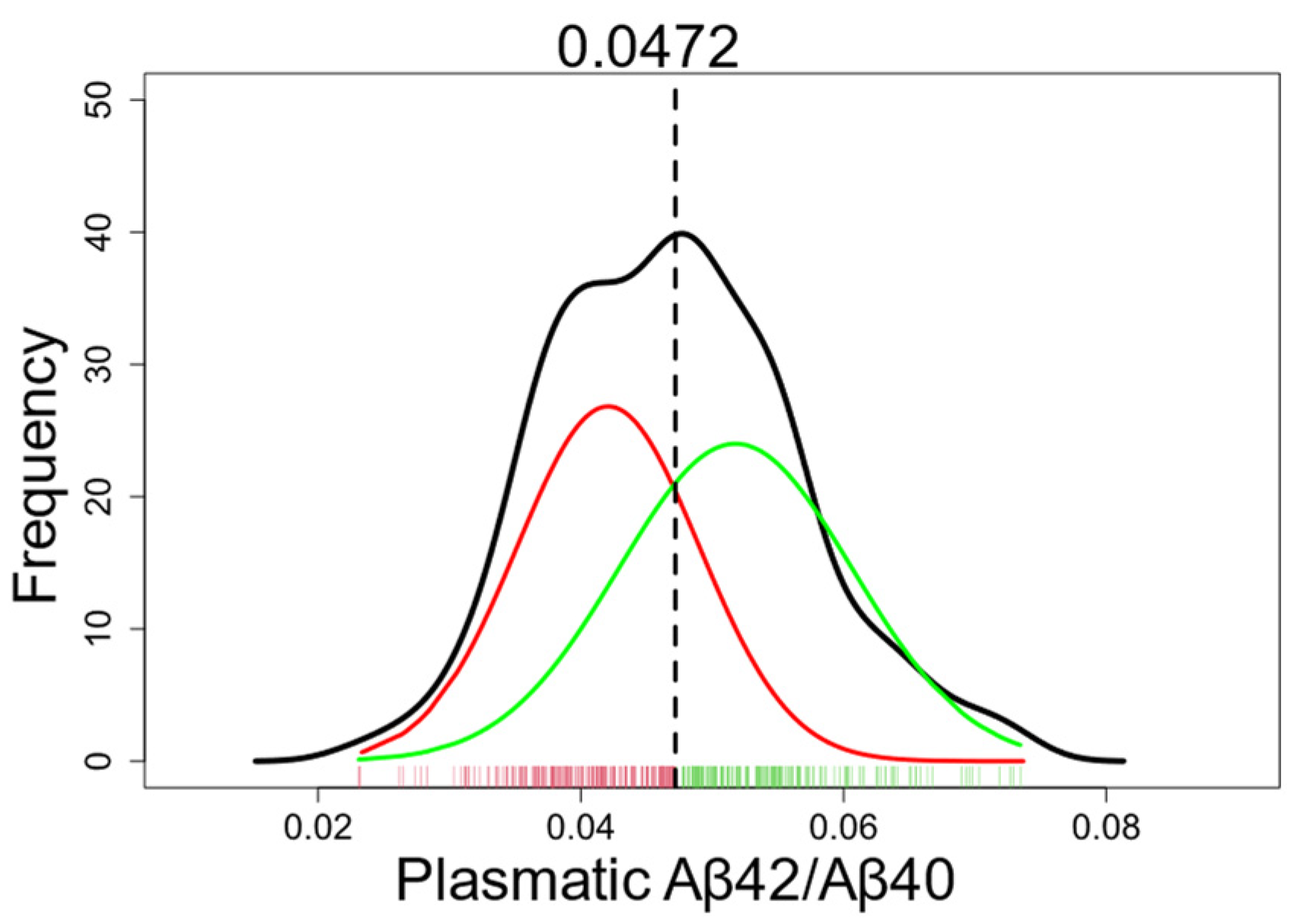 Preprints 93704 g001