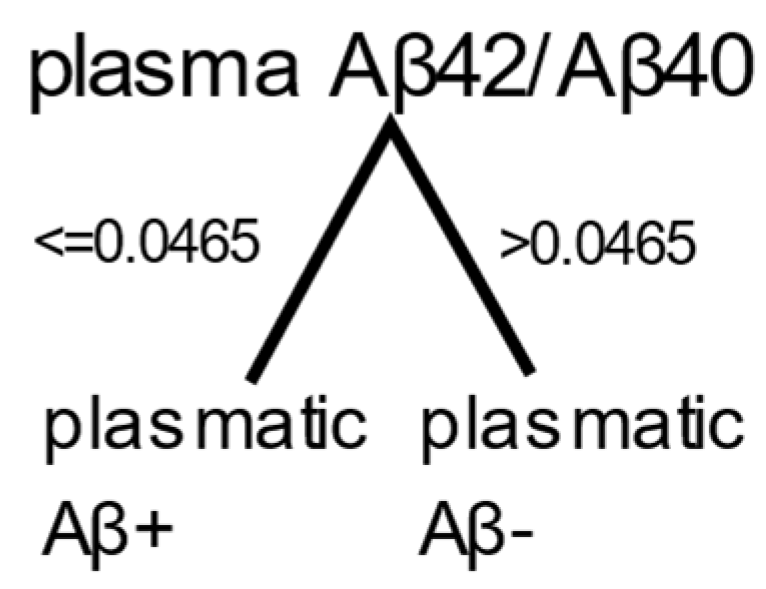 Preprints 93704 g002