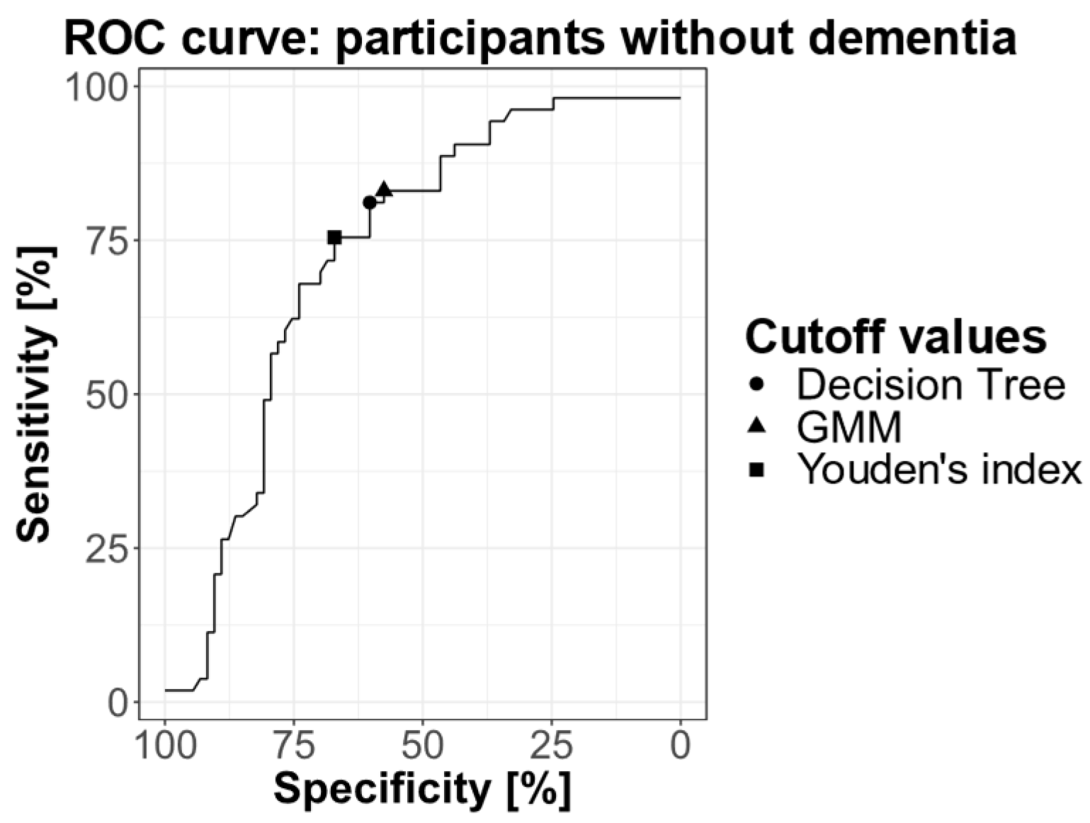 Preprints 93704 g003