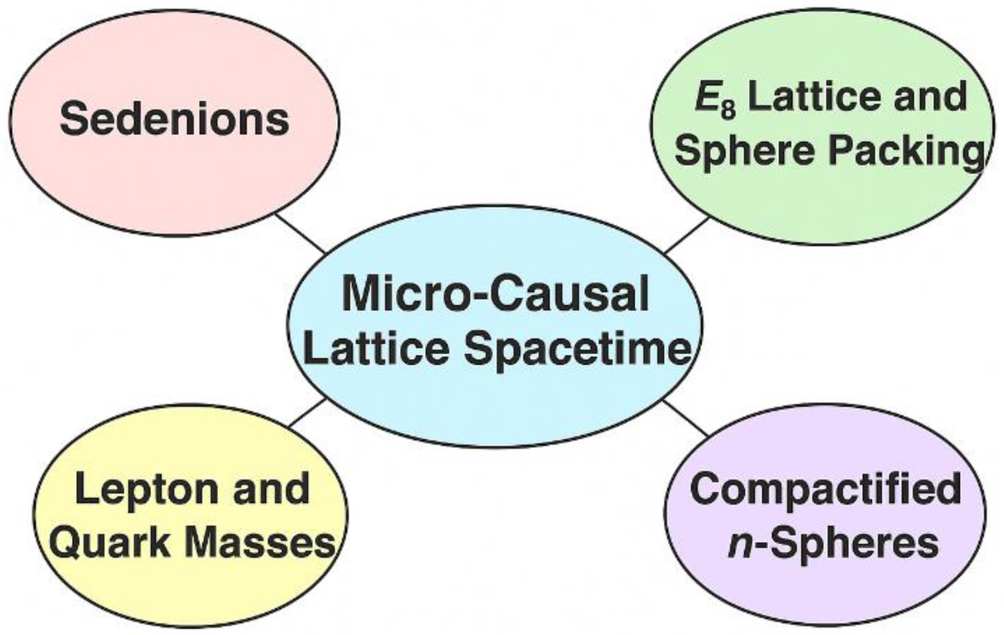 Preprints 184835 g001