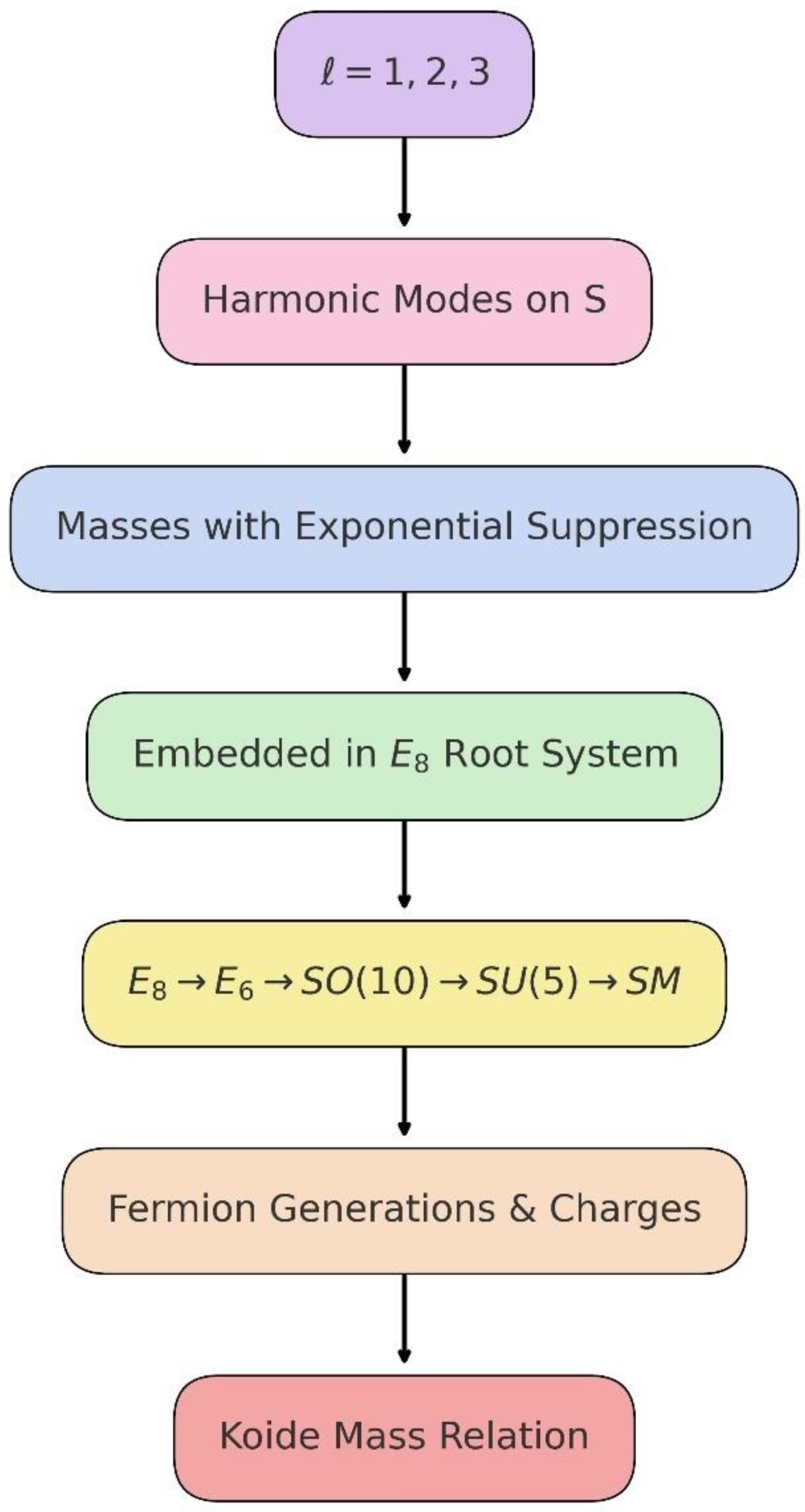 Preprints 184835 g002