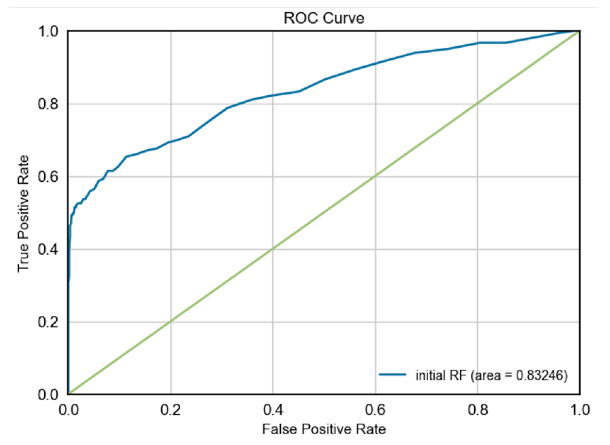 Preprints 148124 g001