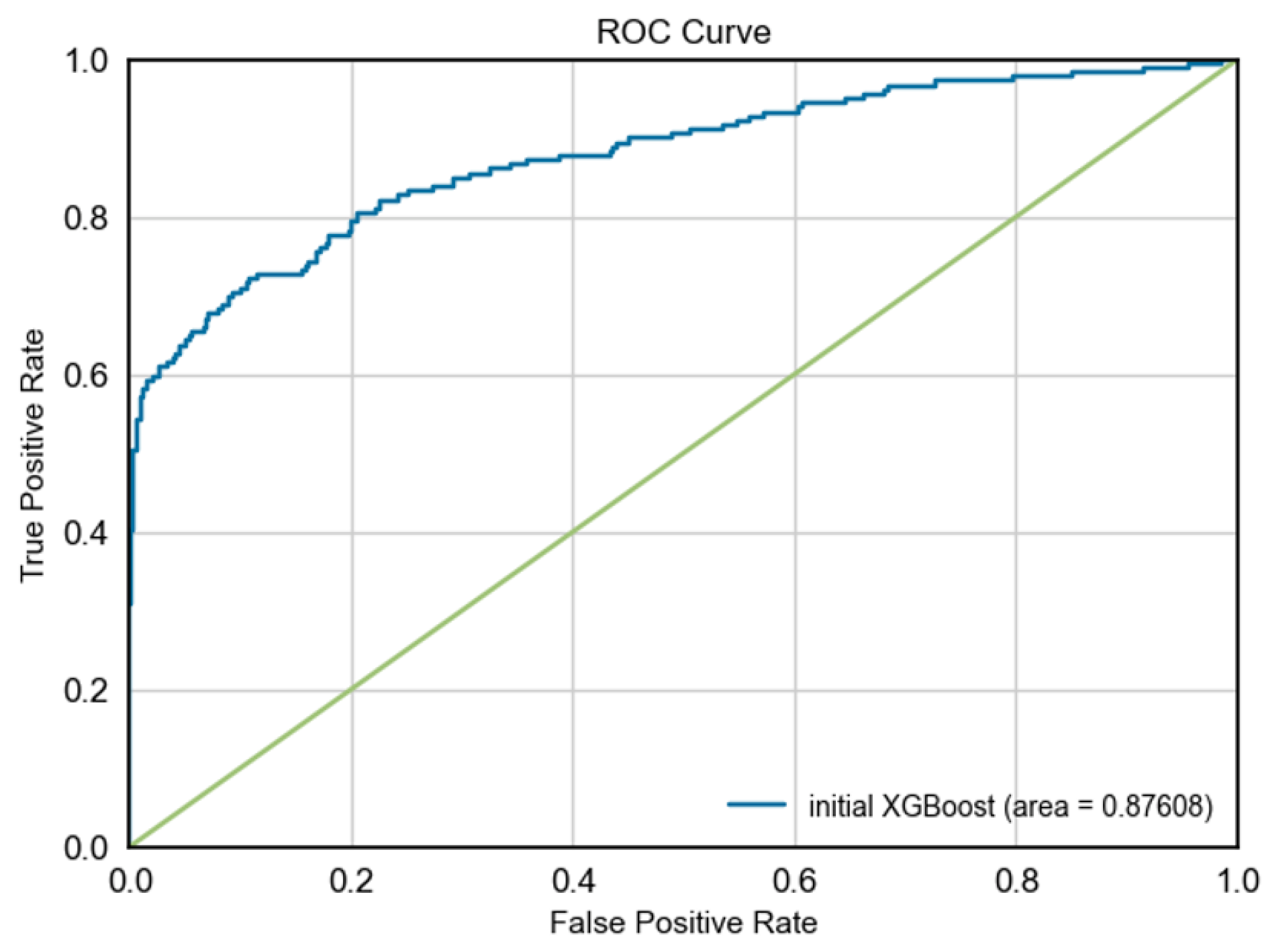 Preprints 148124 g002