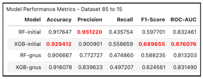 Preprints 148124 i001