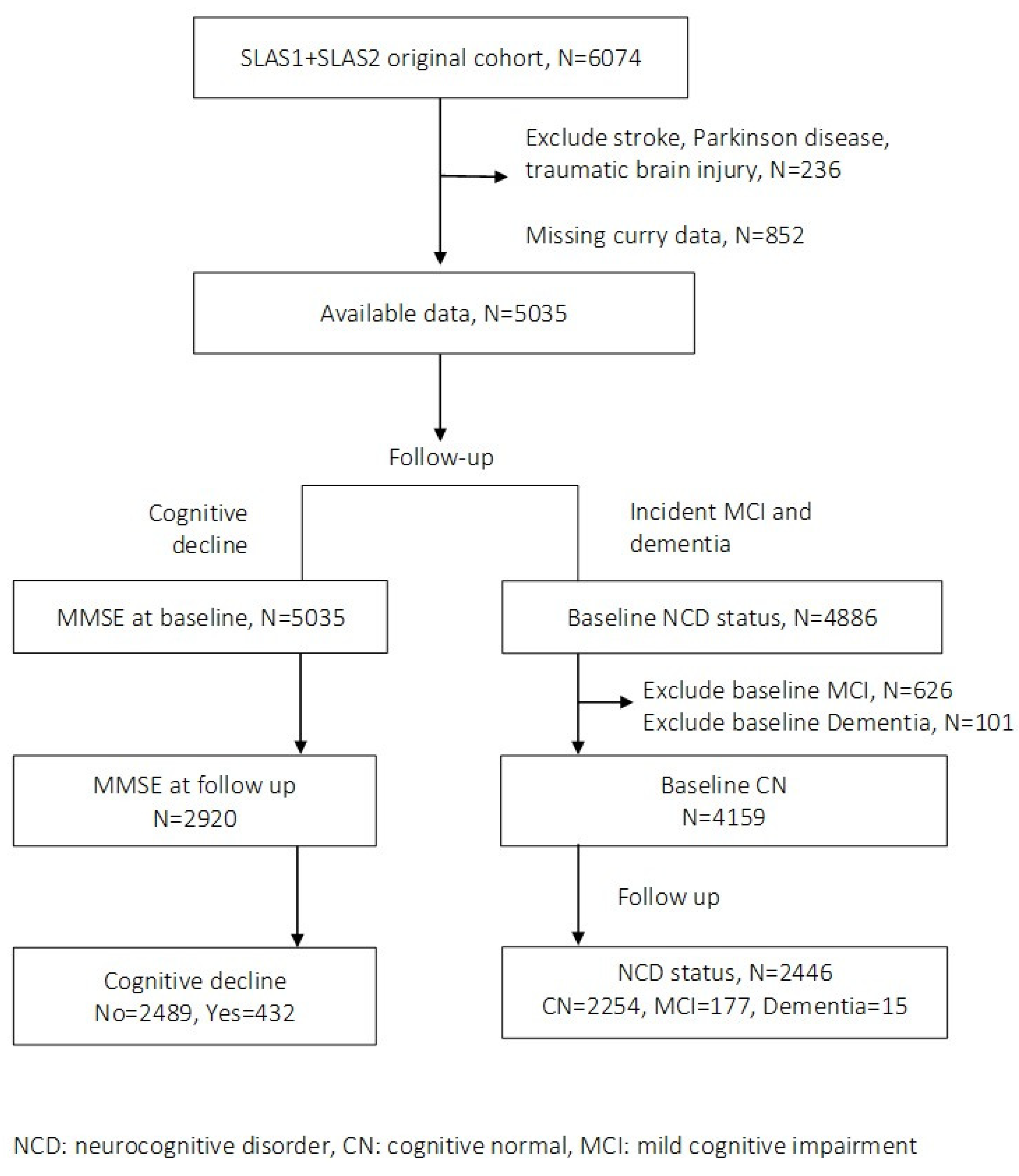Preprints 162809 g001
