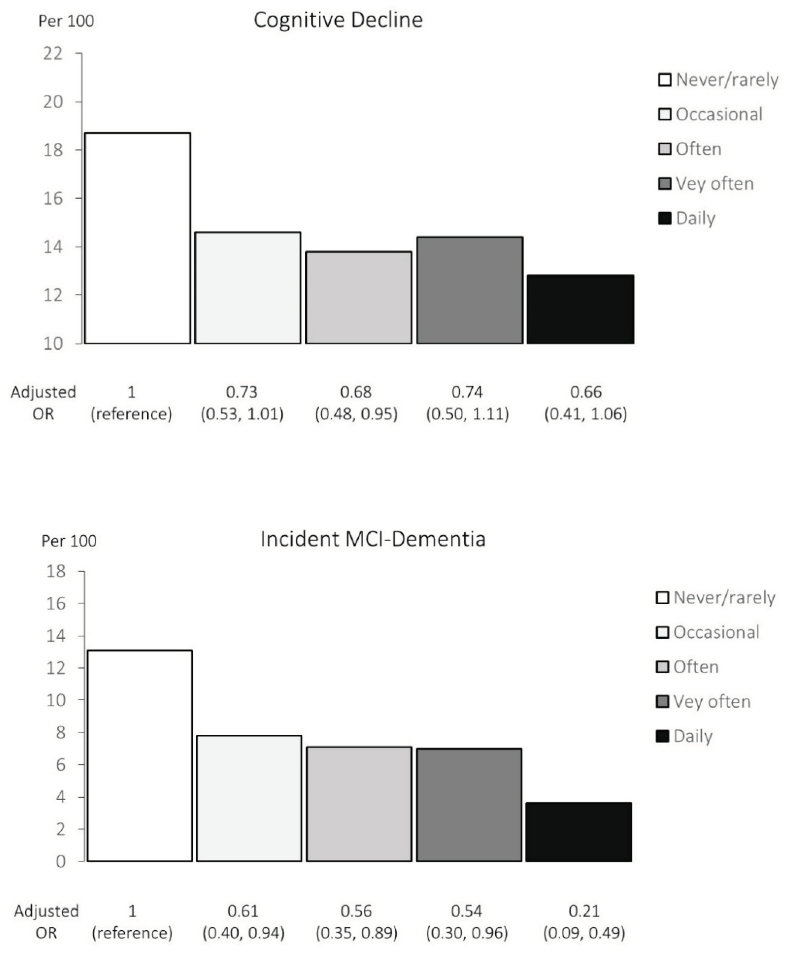 Preprints 162809 g002
