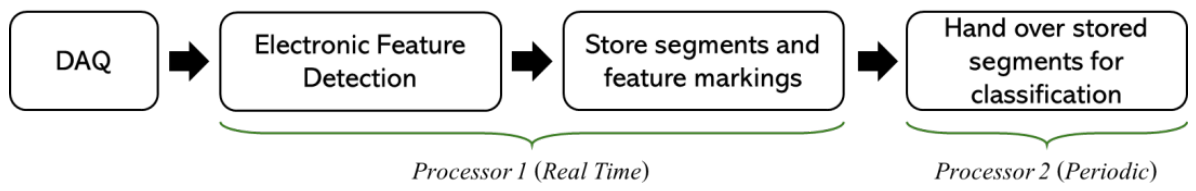 Preprints 221139 g002