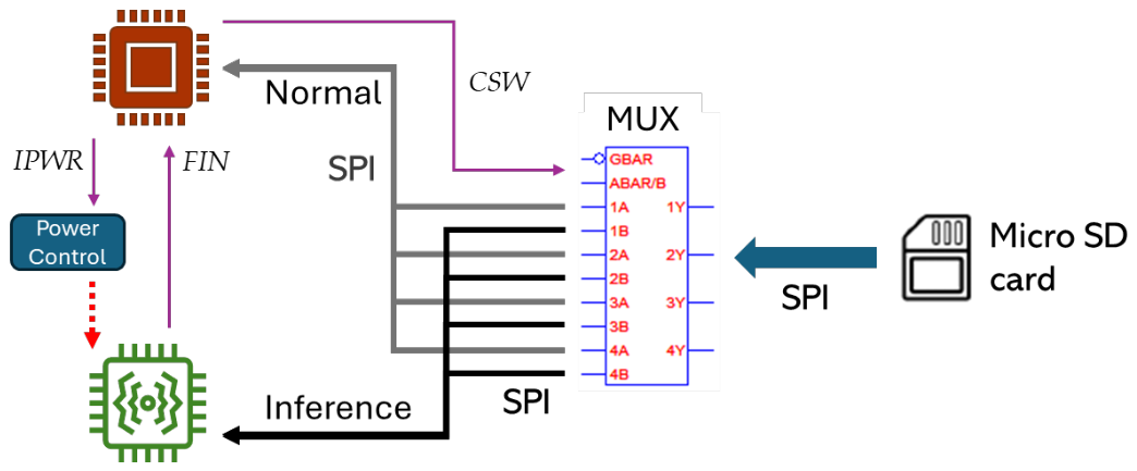 Preprints 221139 g005