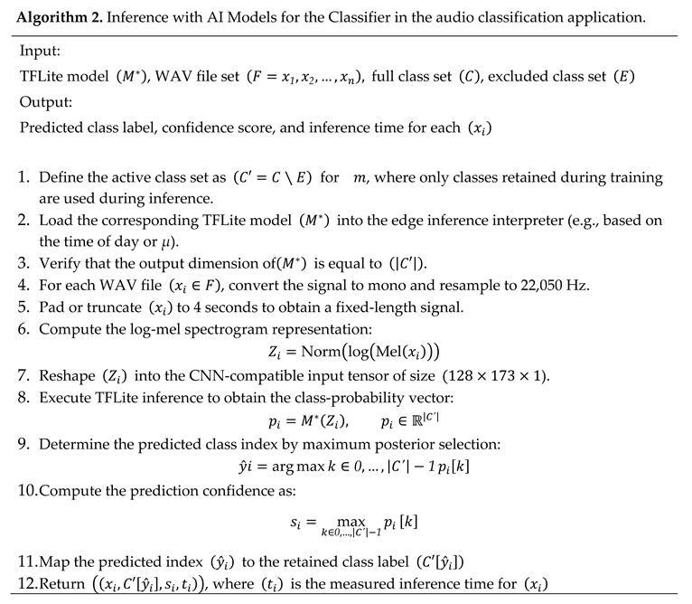Preprints 221139 i002