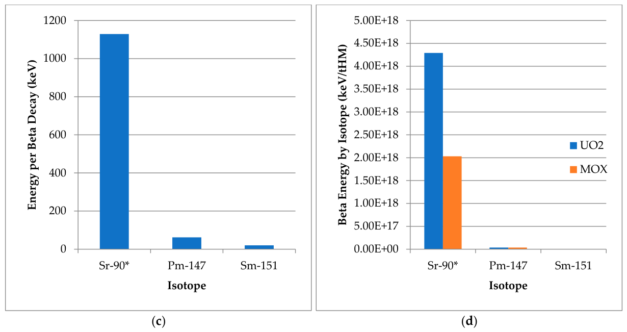 Preprints 232978 g0a3b