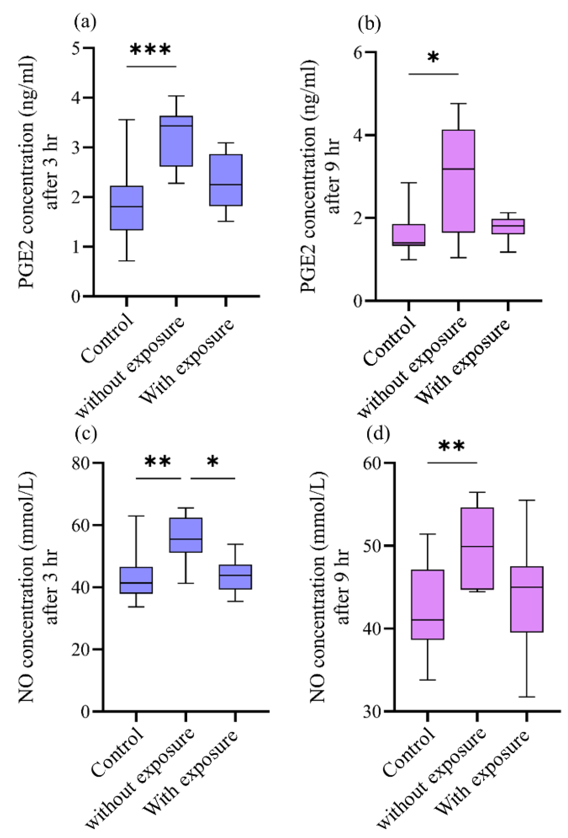 Preprints 161083 g002
