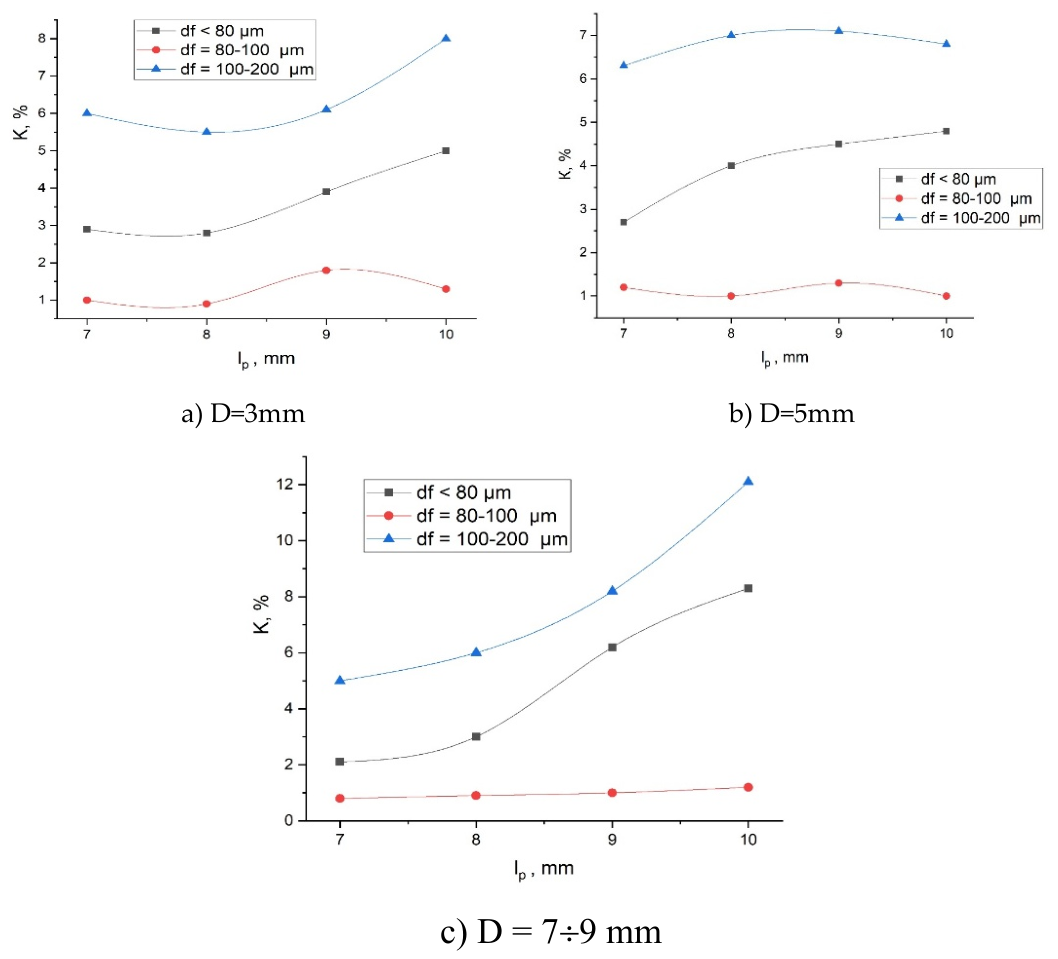 Preprints 213771 g001 Preprints 213771 g001