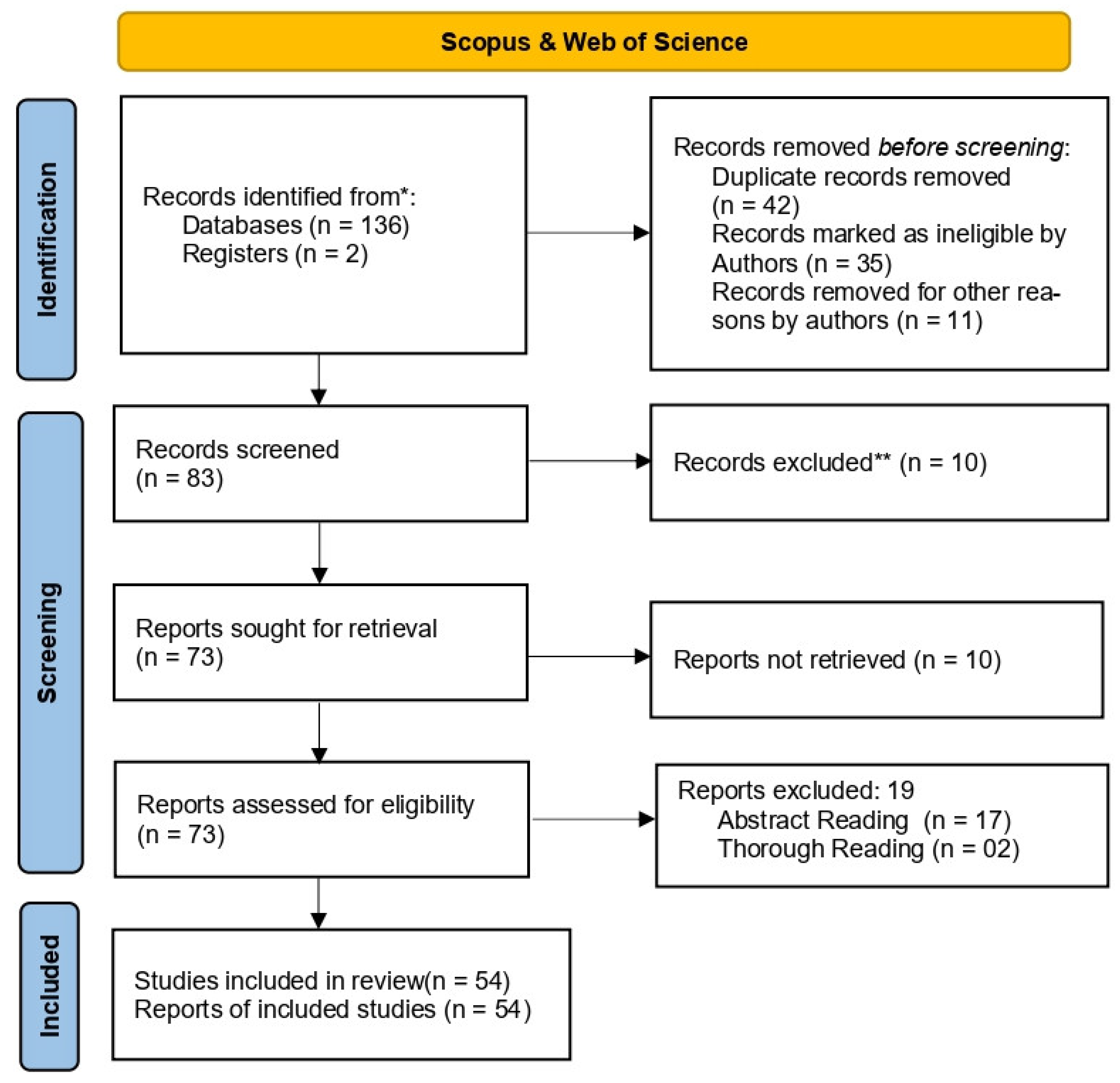 Preprints 115895 g001