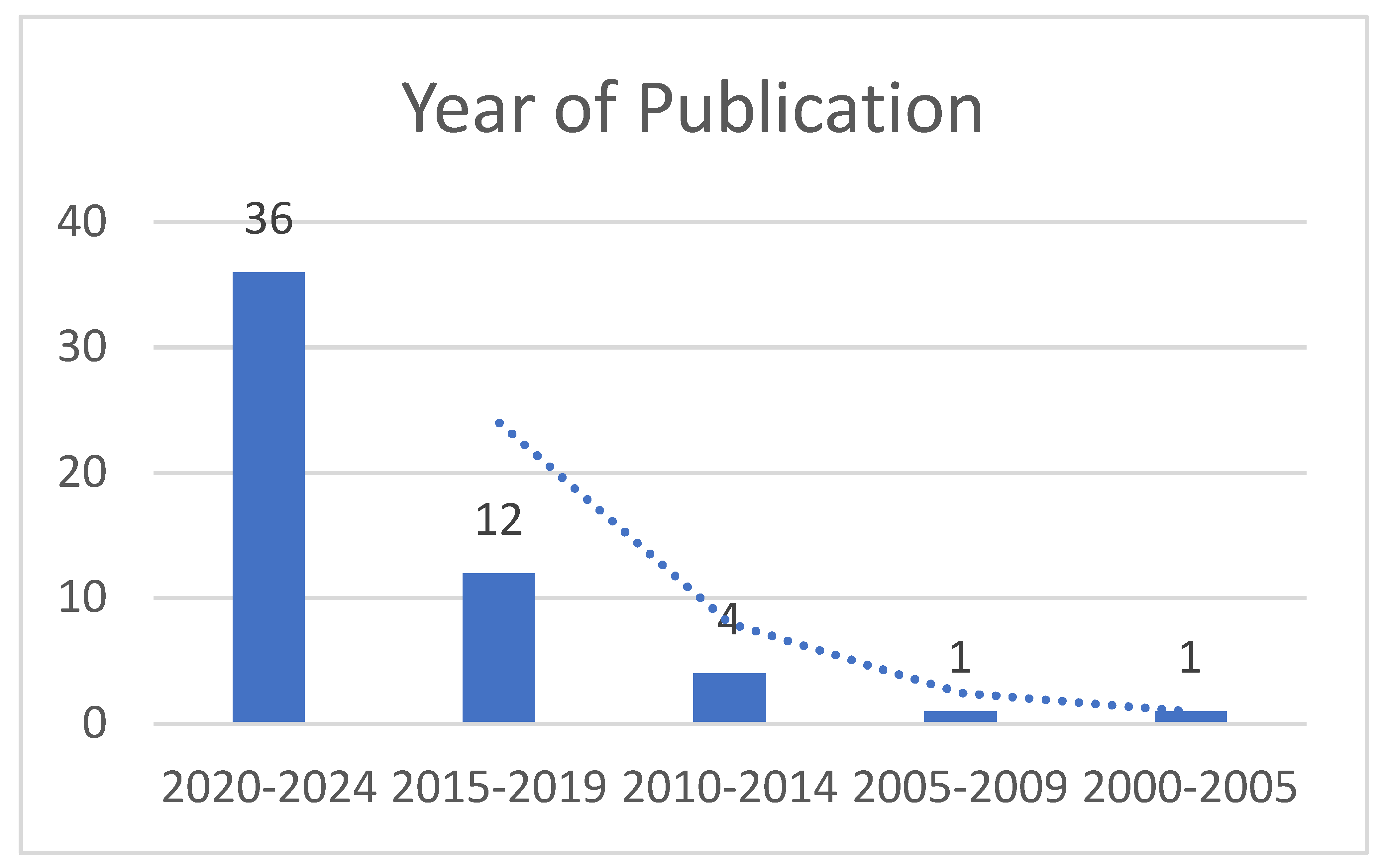 Preprints 115895 g002