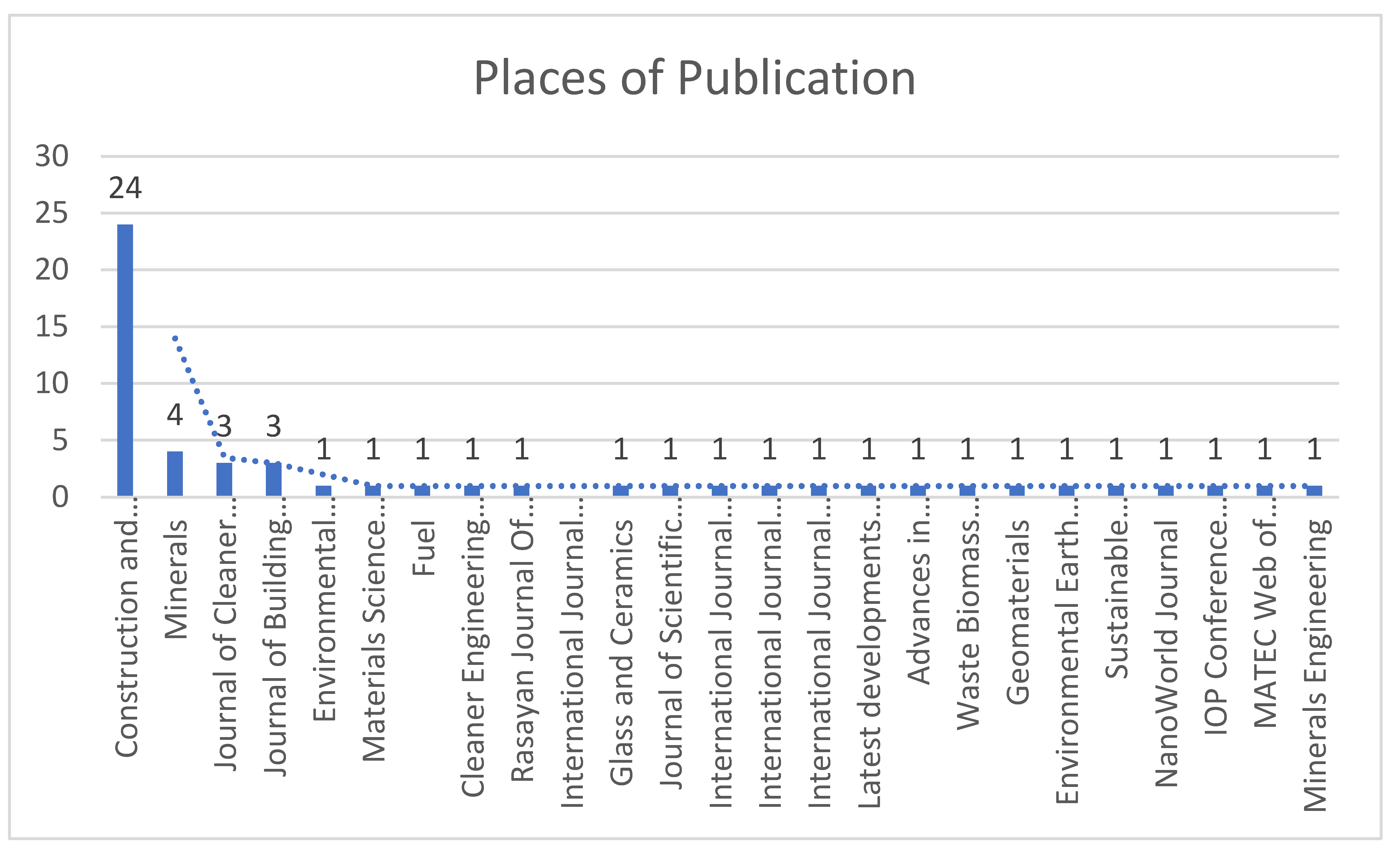 Preprints 115895 g003
