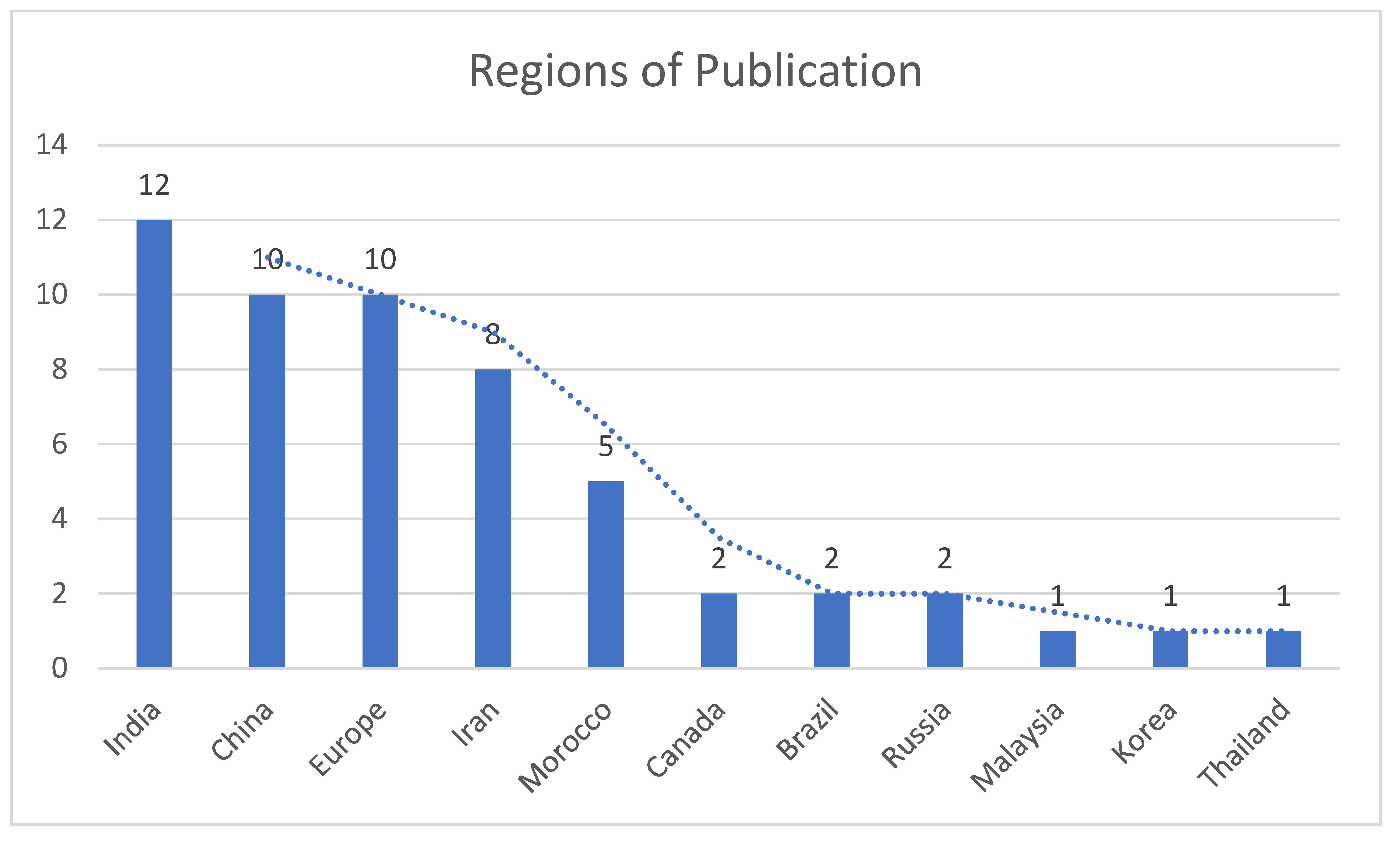 Preprints 115895 g004