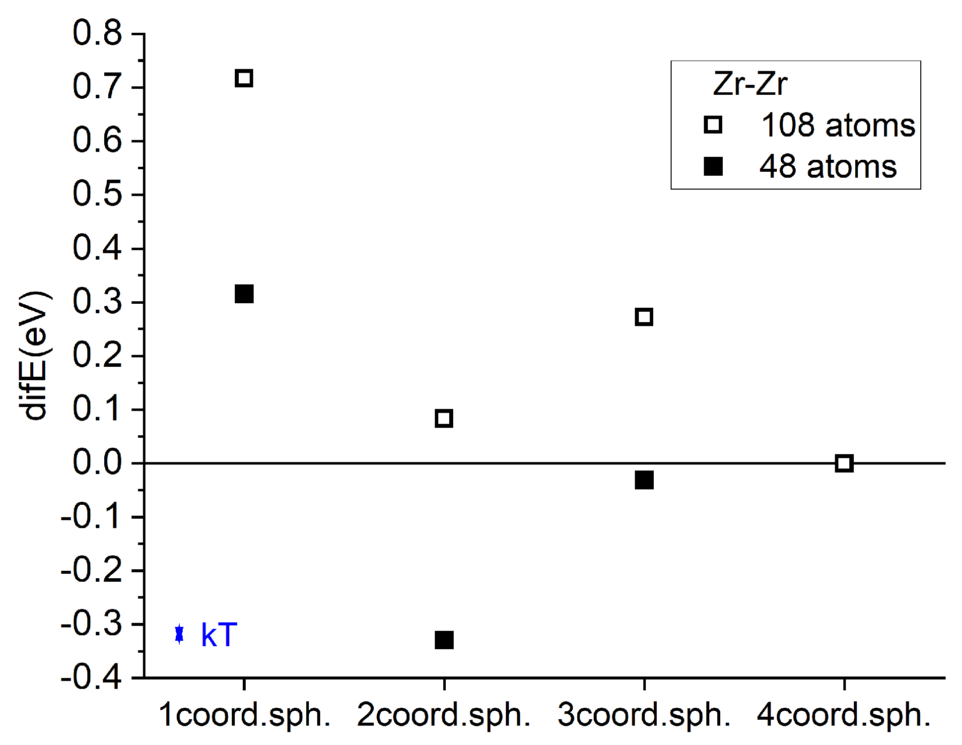 Preprints 173973 g002