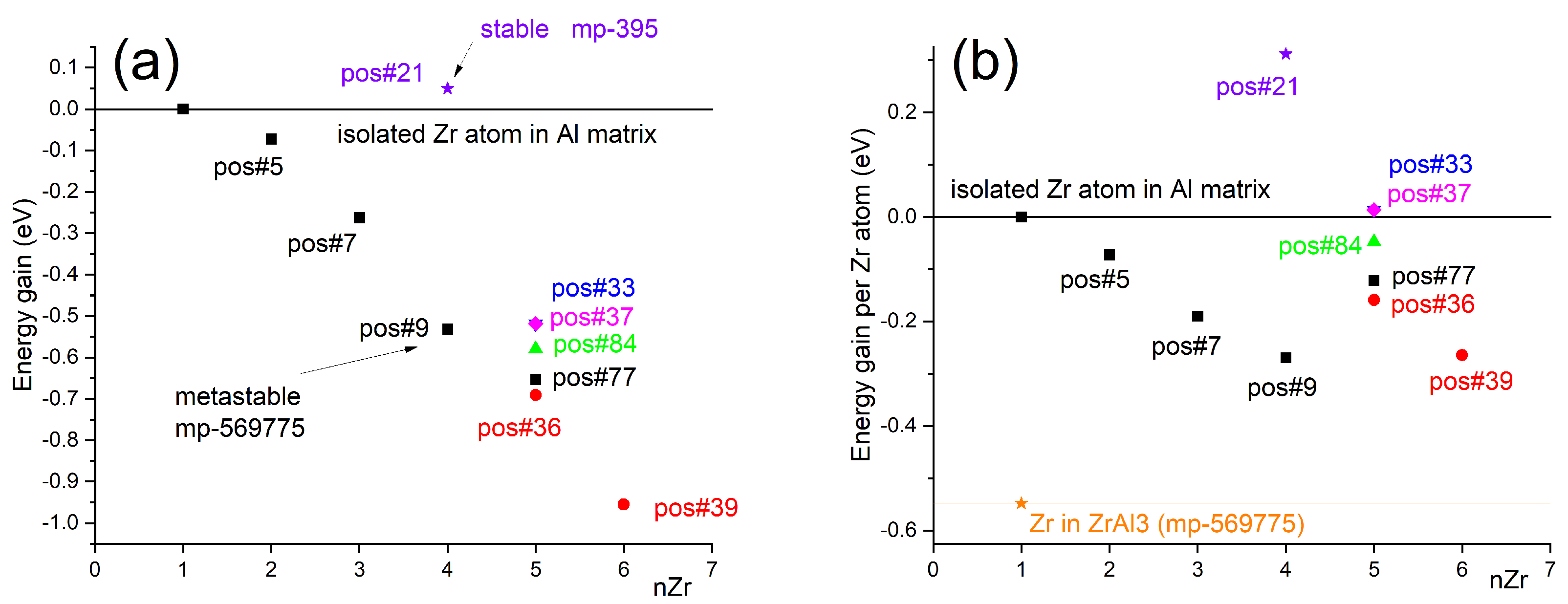 Preprints 173973 g003