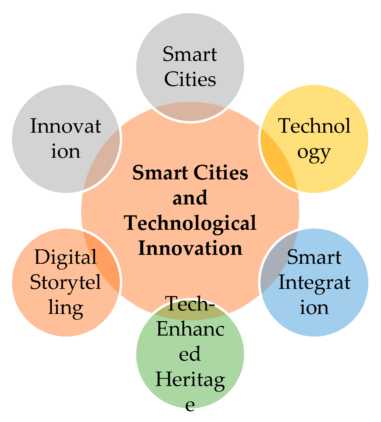 Preprints 168018 g001