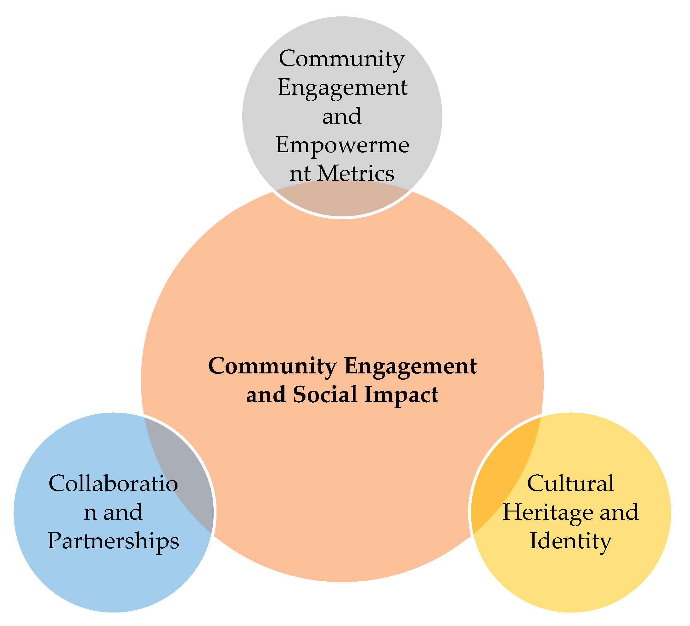 Preprints 168018 g002