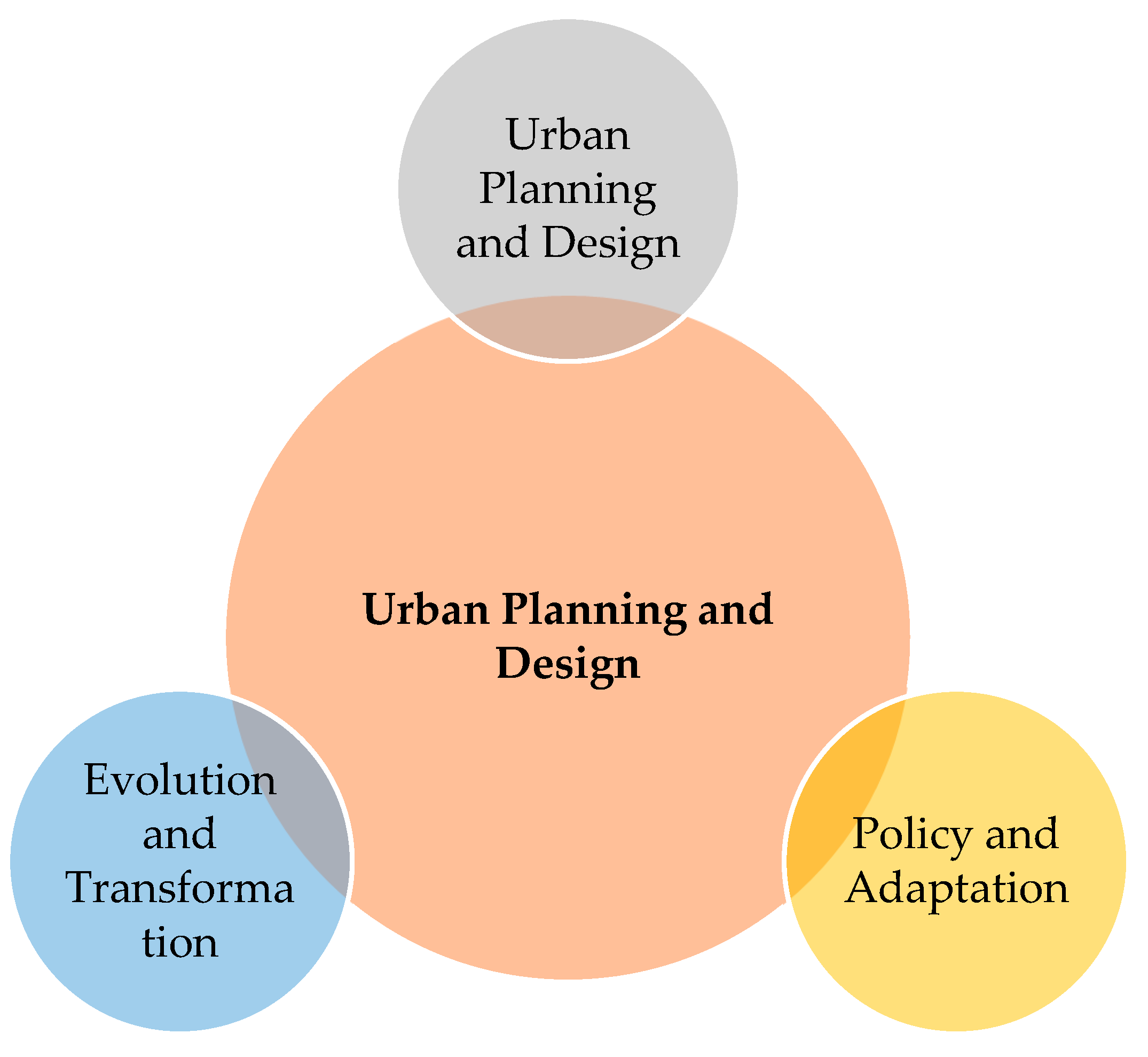 Preprints 168018 g003