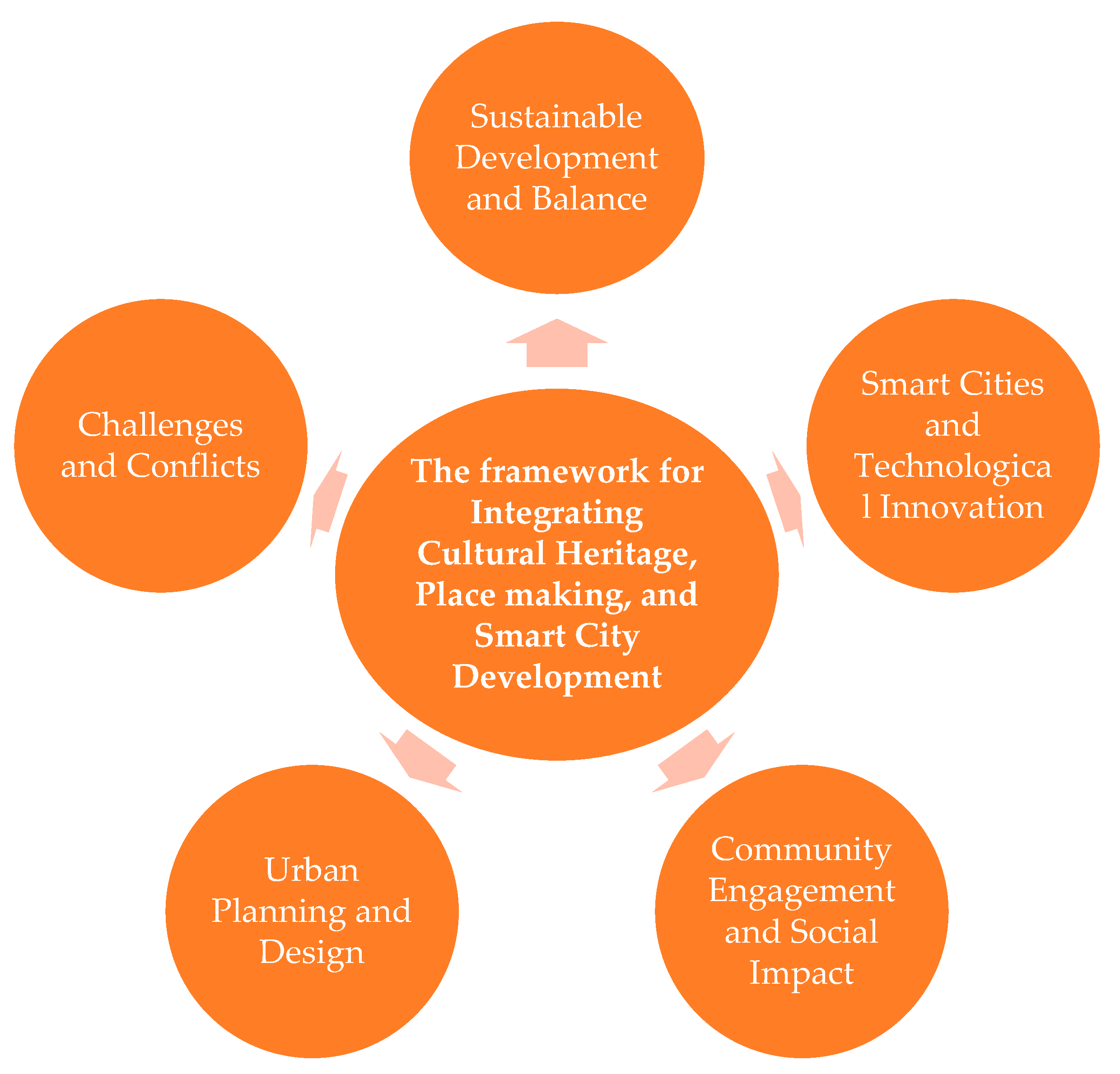 Preprints 168018 g005