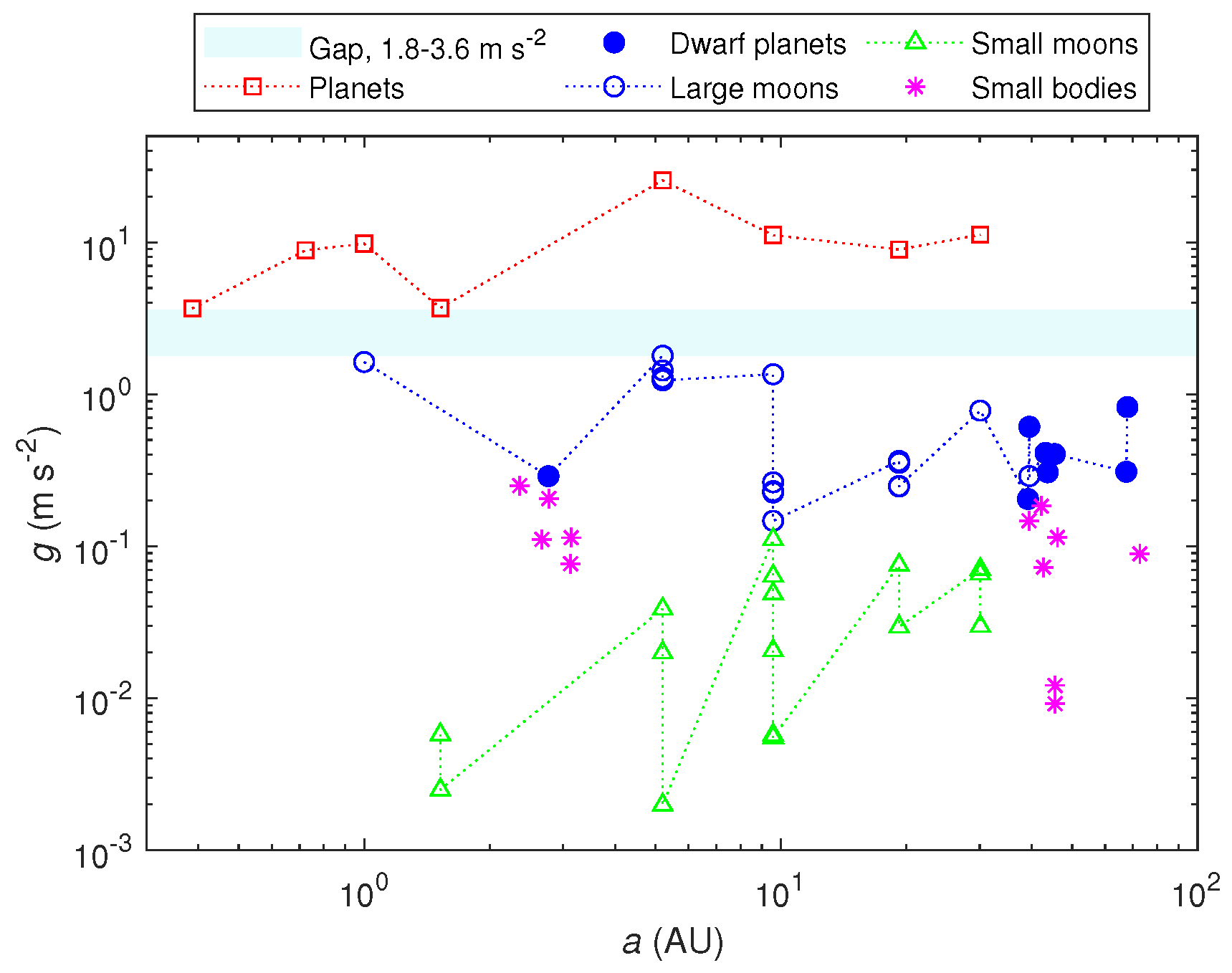 Preprints 119750 g002