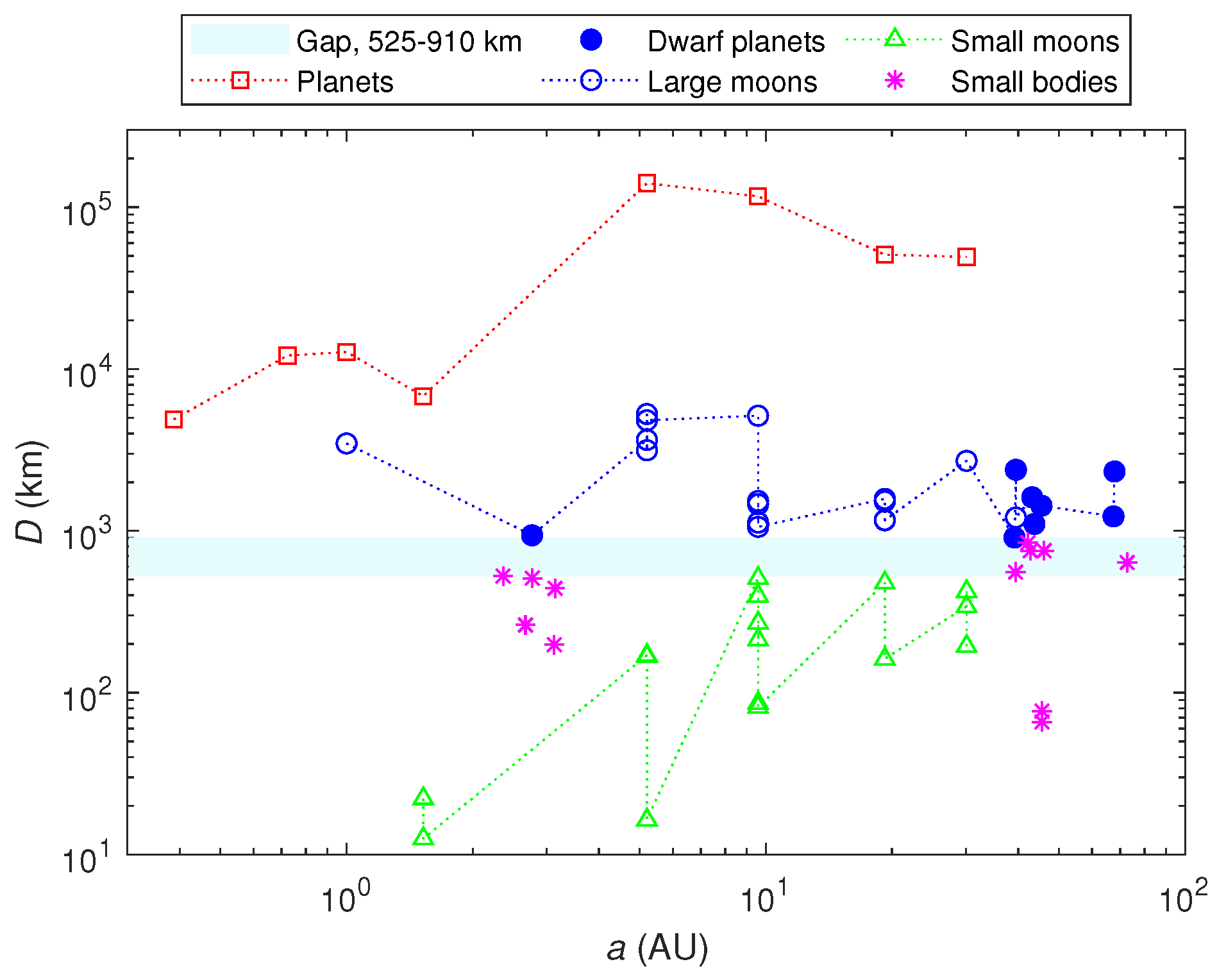 Preprints 119750 g003