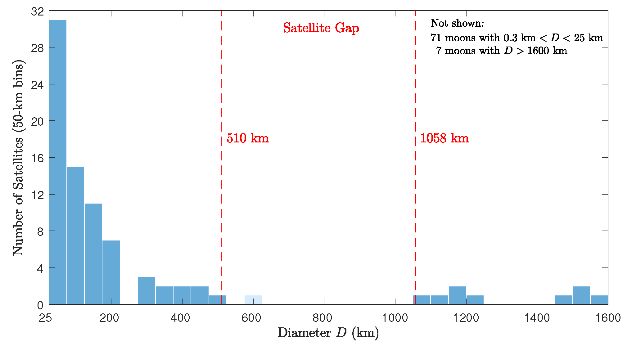 Preprints 119750 g004