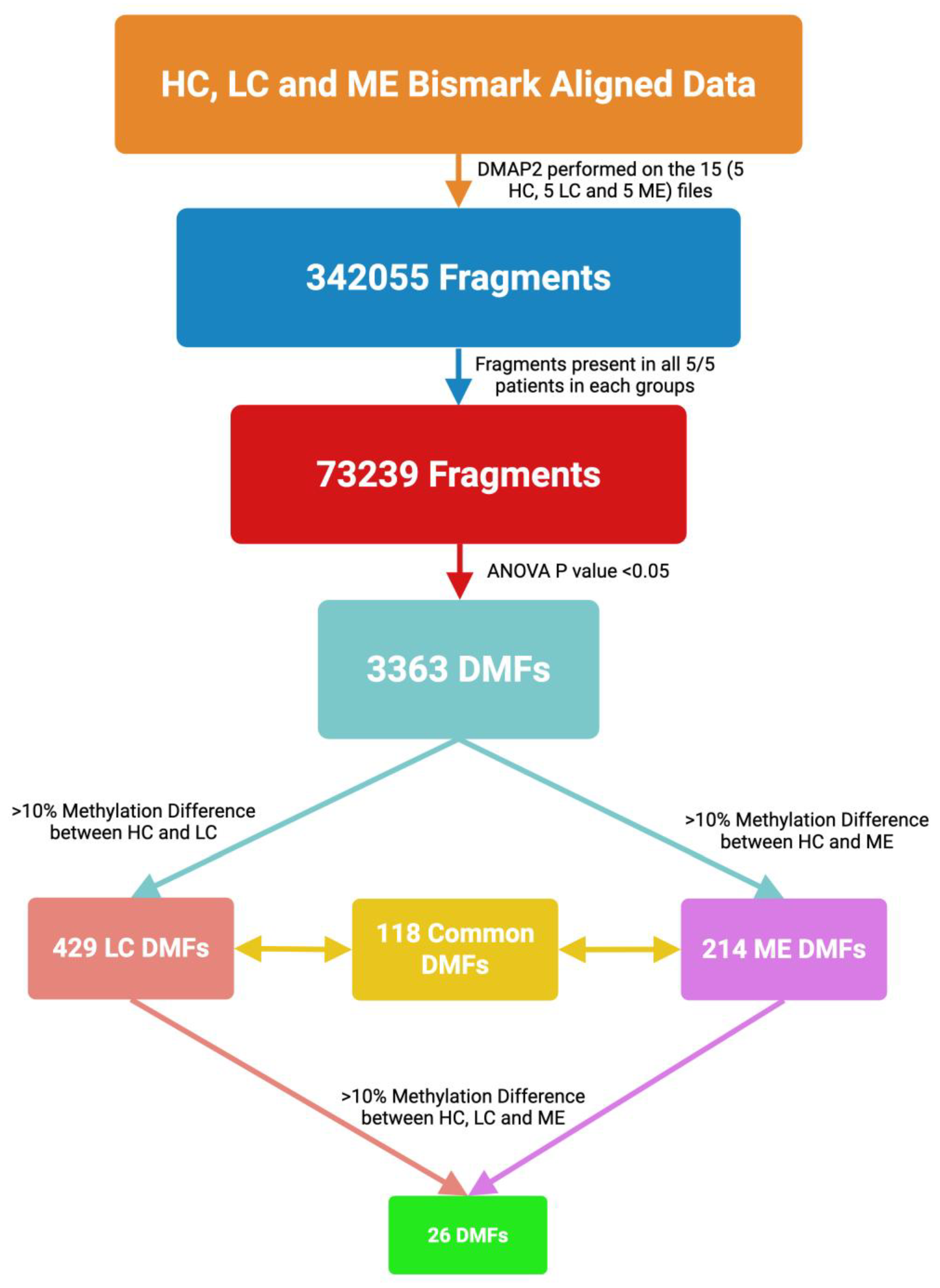 Preprints 160223 g001