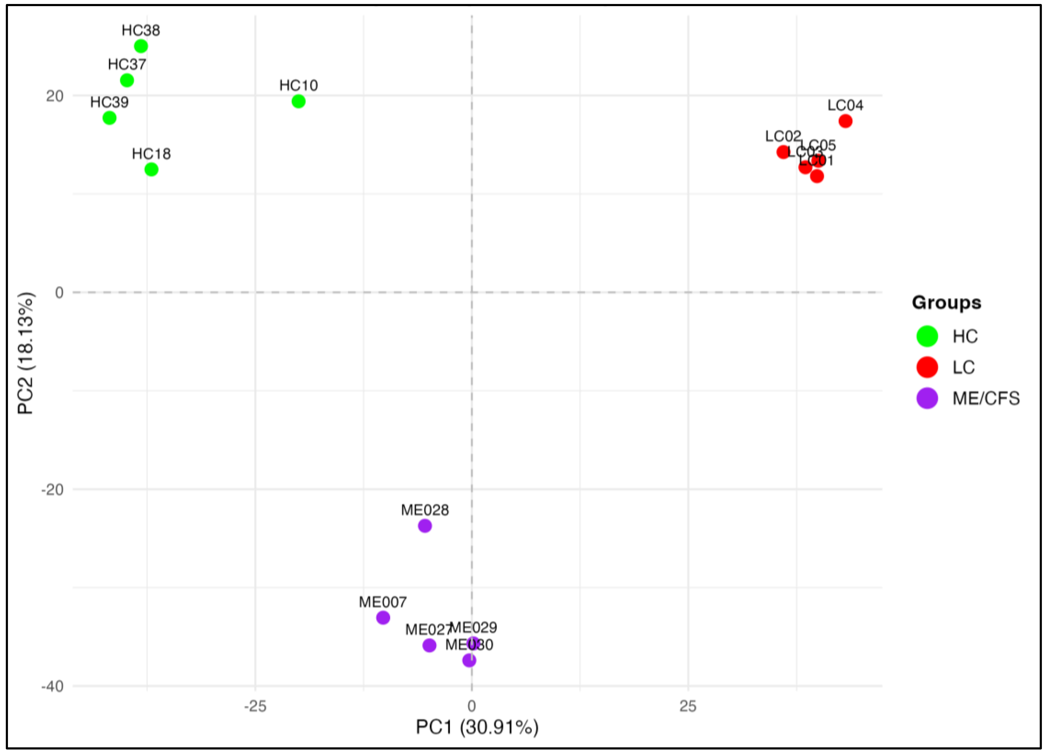 Preprints 160223 g002