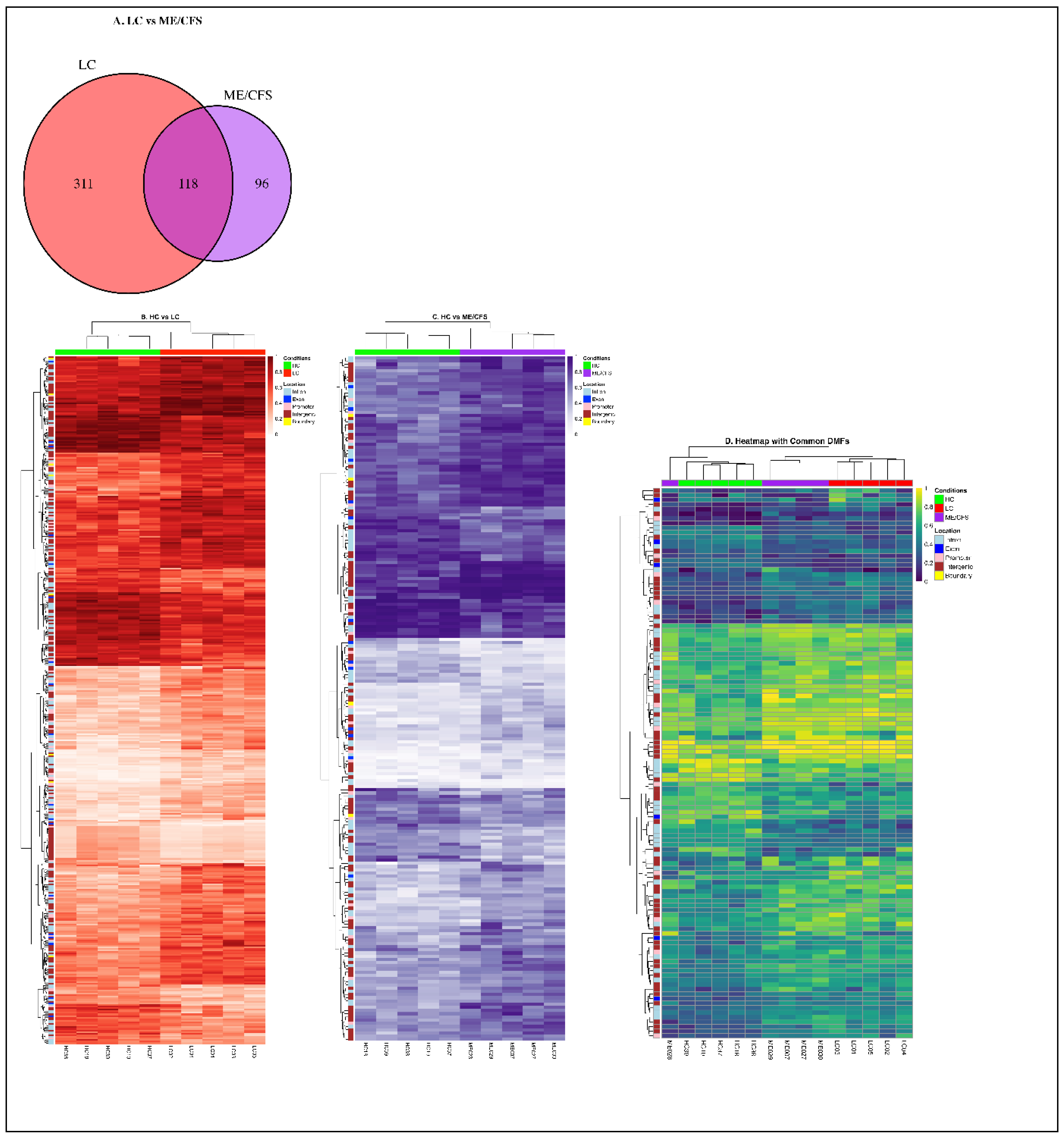 Preprints 160223 g003