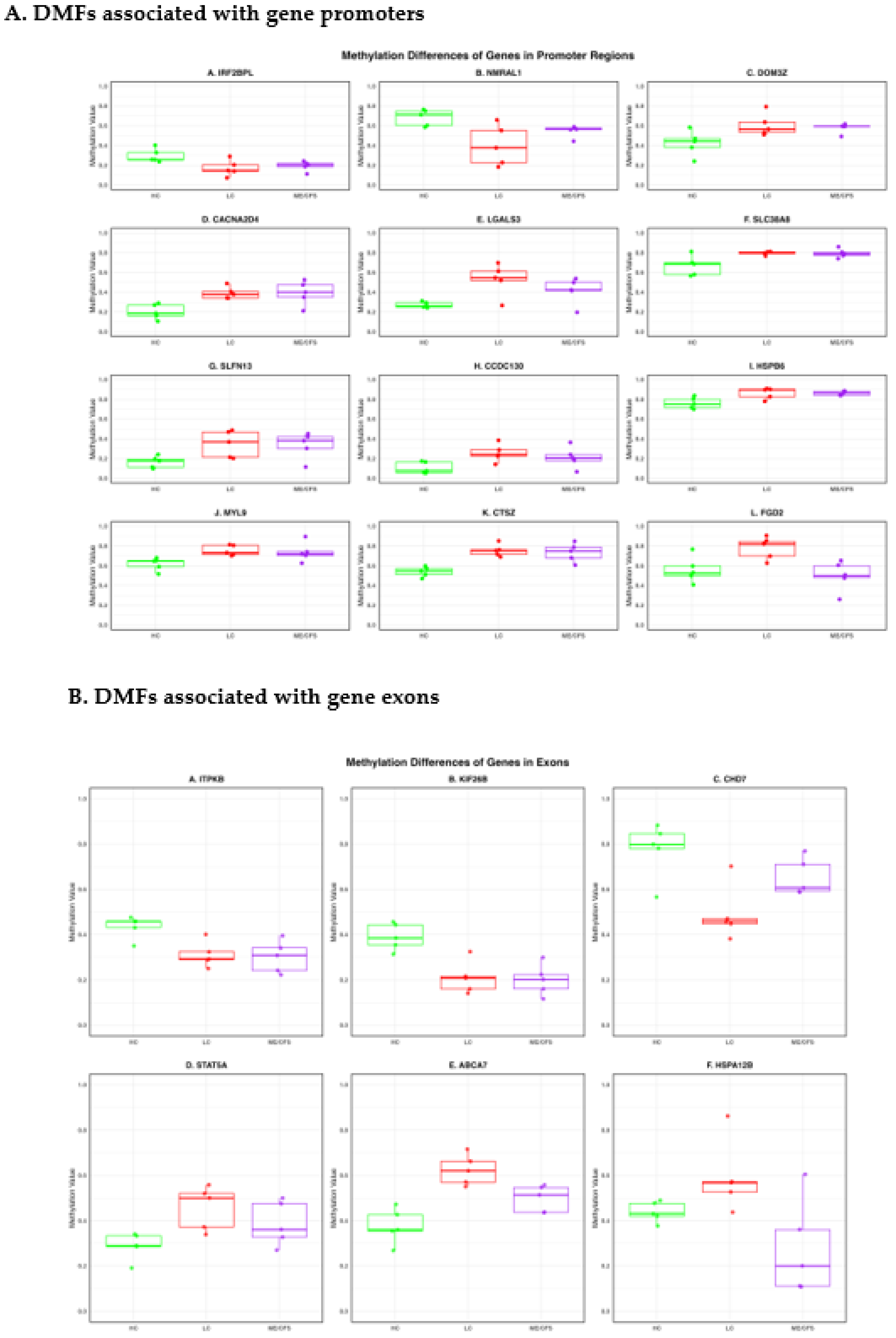 Preprints 160223 g004