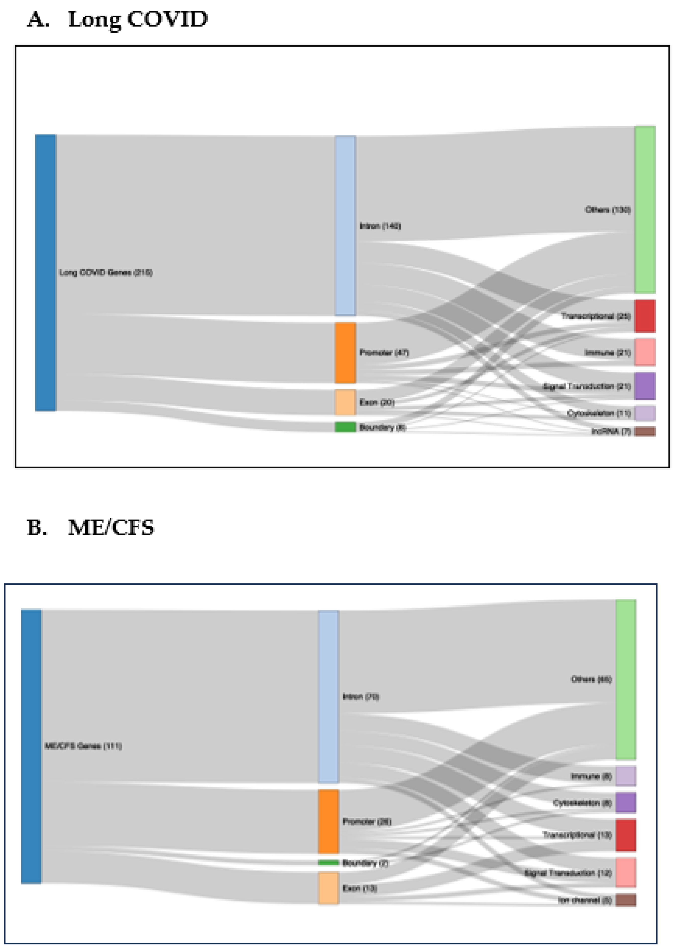 Preprints 160223 g005