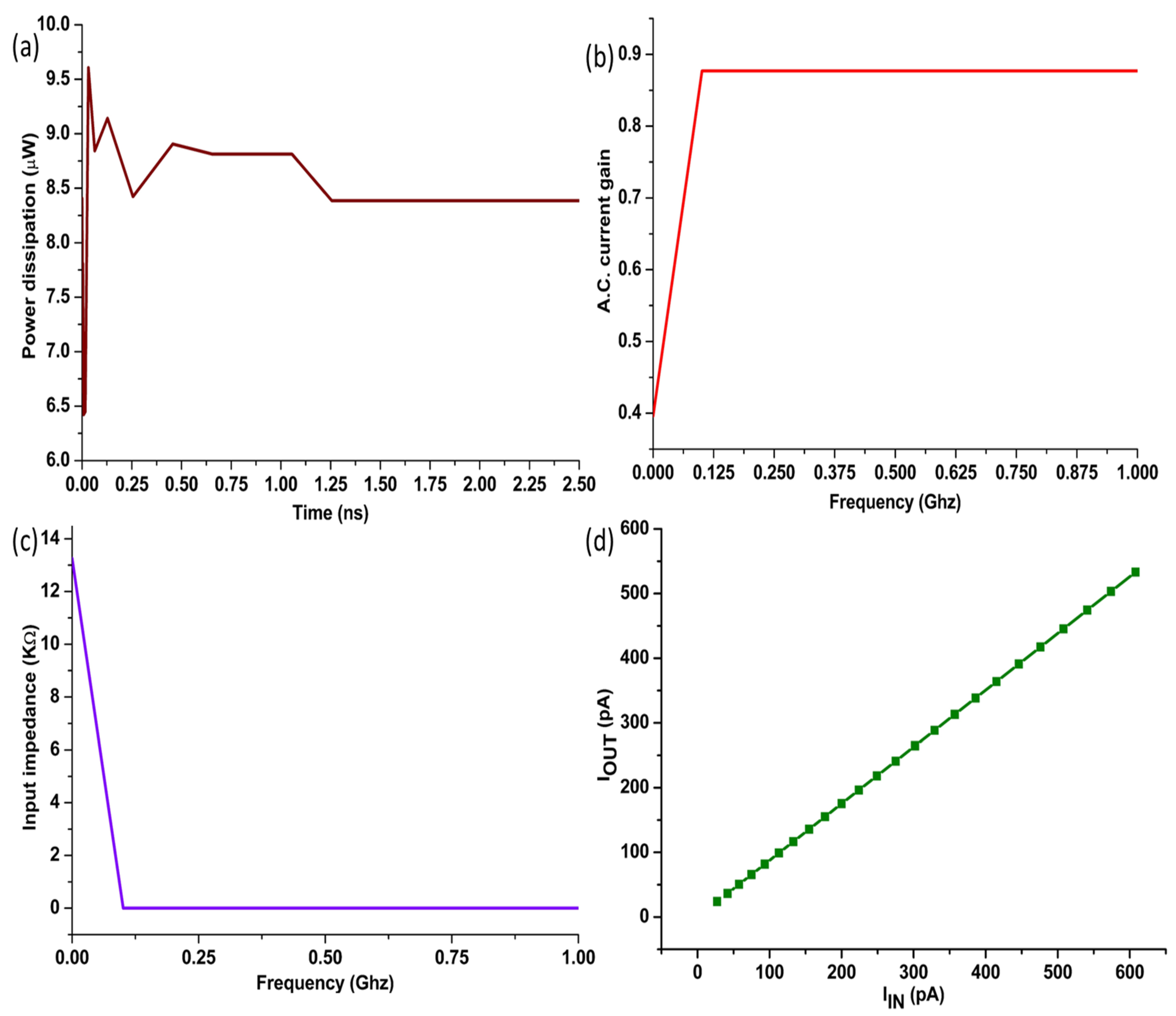 Preprints 143114 g003