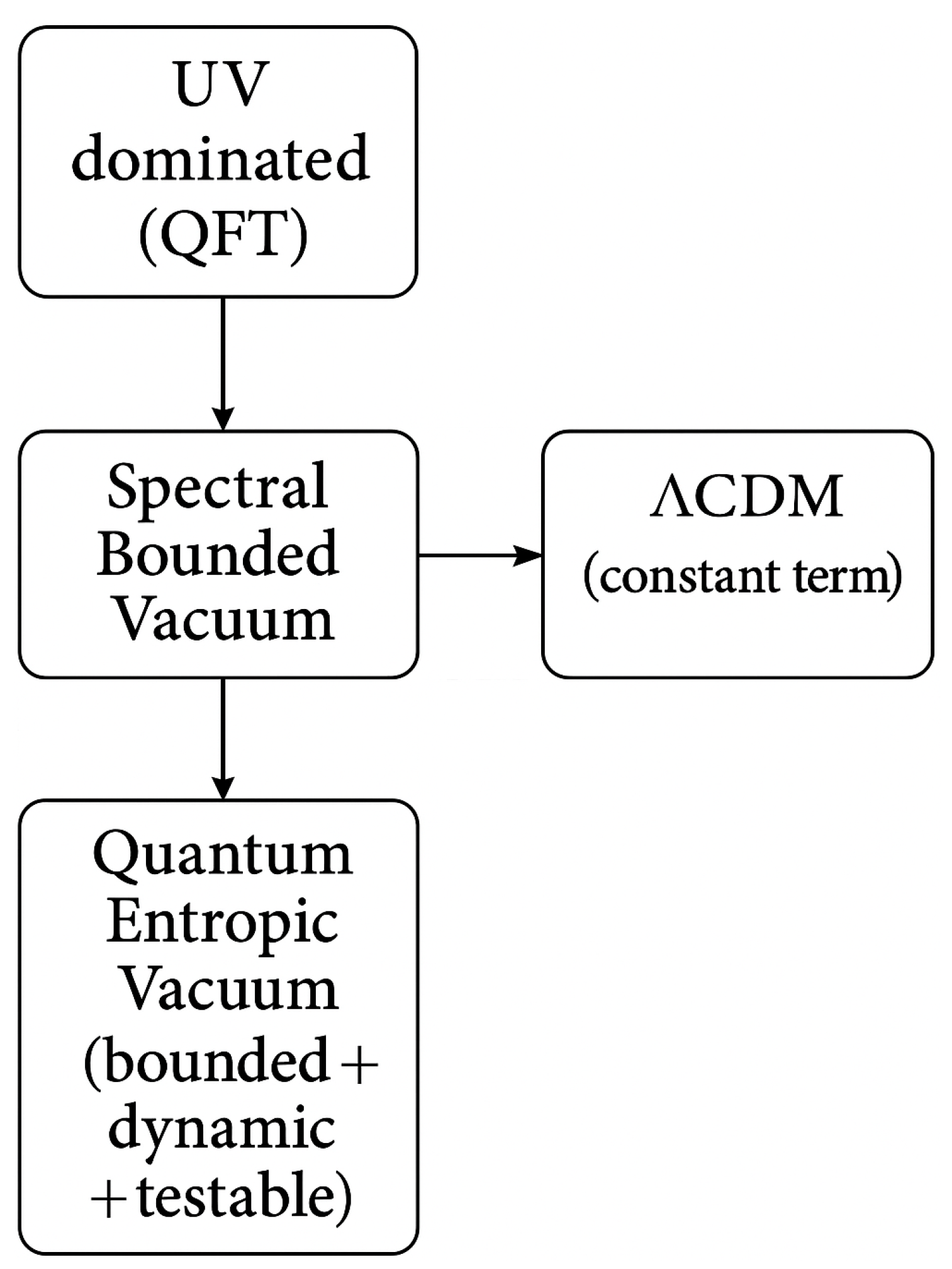 Preprints 184236 g001
